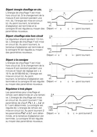 Départ: énergie chauffage en circ. 
L’énergie de chauffage Y est mise 
hors circuit (a). Si le changement de la 
mesure X est constant pendant une 
min. (b), l’énergie est mise en circuit 
(c). Au point tournant, la tentative 
d’adaptation est terminée et la 
consigne W est régulée au moyen des 
paramètres nouveaux. 
Départ Ä a c t point tournant 
Départ: chauffage mise hors circuit 
Le régulateur attend pendant 1,5 min. 
(a). L’énergie de chauffage Y est mise 
en circuit (b). Au point tournant, la 
tentative d’adaptation est terminée et 
la consigne W est régulée au moyen 
des paramètres nouveaux. 
Départ Äa b t point tournant 
Départ: à la consigne 
L’énergie de chauffage Y est mise 
hors circuit (a). Si le changement de la 
mesure X est constant pendant une 
minute et l’écart de réglage est > à 
10 % de W100-W0 (b), l’énergie est 
mise en circuit (c). Au point 
tournant, la tentative d’adaptation est 
terminée et la consigne W est régulée 
au moyen des paramètres nouveaux 
Départ Ä a c t point tournant 
Régulateur à trois plages 
Les paramètres pour chauffage et 
refroid. sont déterminés en une tentati-ve. 
L’énergie de chauffage est mise 
en circuit (a). Au point tournant 1 les 
paramètres de chauff. Pb1, ti, td et t point tournant 1 
t1 sont déterminés. La consigne est 
régulée (b). L’énergie de refroid. est 
mise en circuit (c). Au point tournant 2 
les paramètres Pb2 et t2 sont déter-min 
és, et la tentative d’adaptation est 
terminée. La consigne W est régulée 
au moyen des paramètres nouveaux. 
Départ Ä a b c t point tournant 2 
45 
 