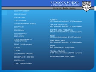 GCSE ART AND DESIGN GCSE ASTRONOMY GCSE CATERING GCSE CITIZENSHIP GCSE ENVIRONMENTAL SCIENCE GCSE FRENCH GCSE GERMAN*   GCSE GEOGRAPHY GCSE HISTORY   GCSE HOME ECONOMICS –  FOOD & NUTRITION   OCR ICT (1 GCSE equivalent) GCSE PE GCSE RE   GCSE RESISTANT MATERIALS   GCSE SEPARATE 3 RD  SCIENCES   GCSE TEXTILES OCR ICT (1 GCSE equivalent) BUSINESS BTEC Extended Certificate (2 GCSE equivalent)   HEALTH & SOCIAL CARE  BTEC Extended Certificate (2 GCSE equivalent)   CREATIVE  MEDIA PRODUCTION BTEC Extended Certificate (2 GCSE equivalent)   MUSIC BTEC Extended certificate (2 GCSE equivalent)   PERFORMING  ARTS BTEC Extended Certificate (2 GCSE equivalent)   SPORT BTEC Certificate (2GCSE equivalent)     TRAVEL & TOURISM   BTEC Extended Certificate (2 GCSE equivalent)   Vocational Courses at Stroud College                  SELECT 3 RESERVE SUBJECTS IN ORDER OF PREFERENCE Reserve 1.…………………………............  Reserve 2.  ………………………………….........  Reserve 3. ..............................................  