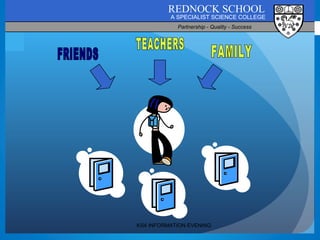 KS4 INFORMATION EVENING TEACHERS FRIENDS FAMILY TEACHERS FRIENDS FAMILY TEACHERS FRIENDS FAMILY FAMILY FRIENDS TEACHERS 
