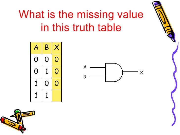 Ks4 binary and logic gates quizdom