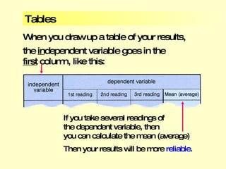 Variables and Tables | PPT