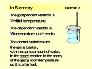 Controlled Variable Examples