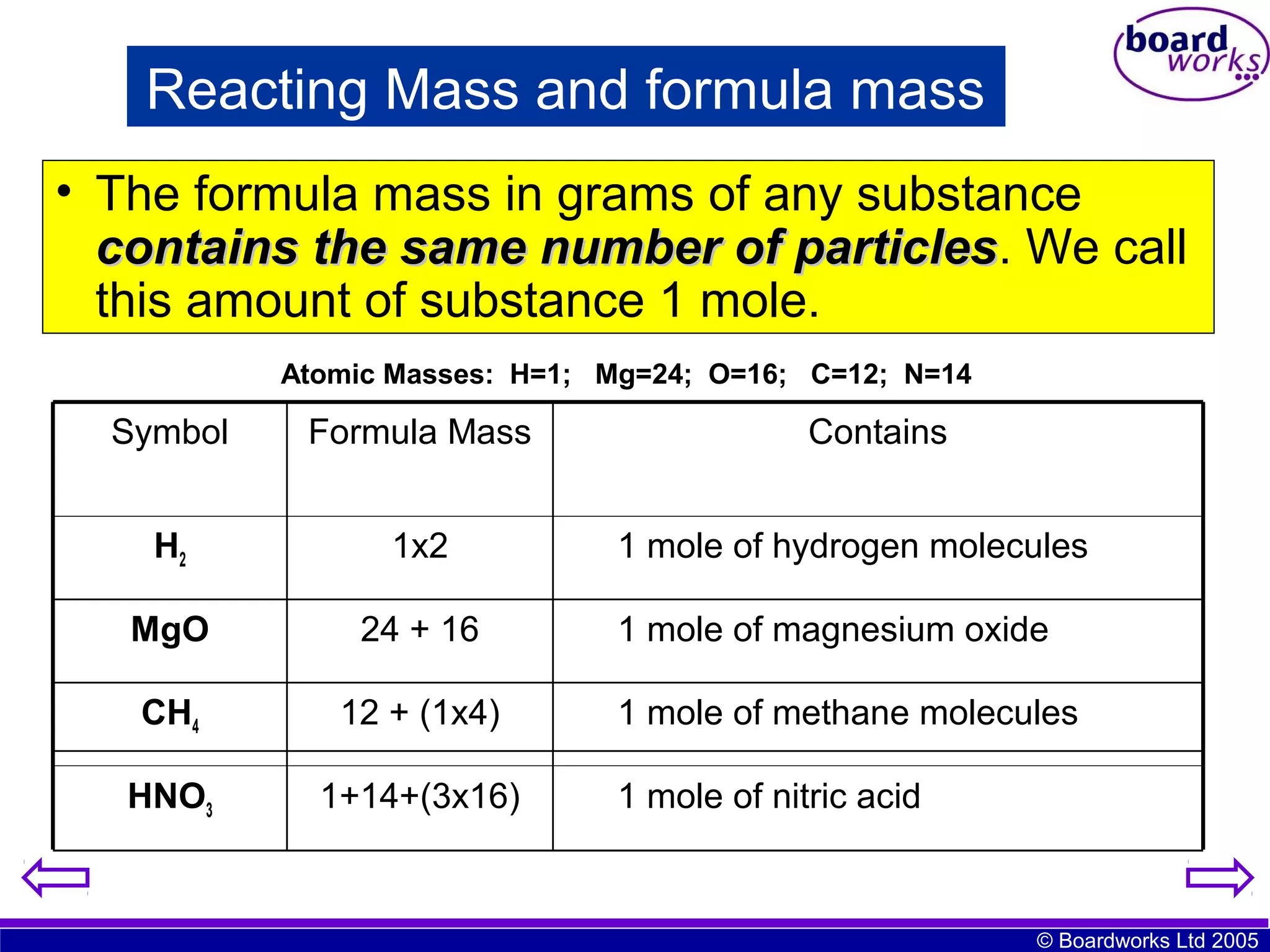 Reacting Mass and formula mass
• The formula mass in grams of any substance
contains the same number of particles. We call
particles
this amount of substance 1 mole.
Atomic Masses: H=1; Mg=24; O=16; C=12; N=14

Symbol

Formula Mass

H2

1x2

MgO

24 + 16

CH4

12 + (1x4)

HNO3

1+14+(3x16)

Contains
1 mole of hydrogen molecules
1 mole of magnesium oxide
1 mole of methane molecules
1 mole of nitric acid

© Boardworks Ltd 2005

 