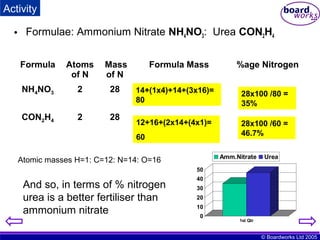 Ks4 quantitative chemistry (boardworks) | PPT