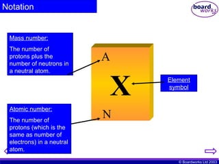 Atomic Norm Code KS4 Radioactive Decay GCSE physics powerpoint | PPT