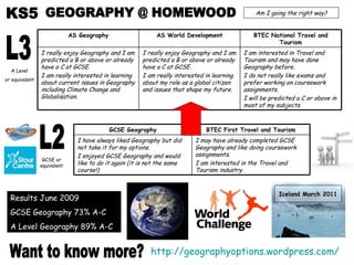 GEOGRAPHY @ HOMEWOOD L3 L2 A Level or equivalent GCSE or equivalent Am I going the right way? Want to know more? http://geographyoptions.wordpress.com/   Results June 2009 GCSE Geography 73% A-C A Level Geography 89% A-C Iceland March 2011 KS5 I am interested in Travel and Tourism and may have done Geography before. I do not really like exams and prefer working on coursework assignments. I will be predicted a C or above in most of my subjects.  I really enjoy Geography and I am predicted a B or above or already have a C at GCSE. I am really interested in learning about my role as a global citizen and issues that shape my future.  I really enjoy Geography and I am predicted a B or above or already have a C at GCSE. I am really interested in learning about current issues in Geography including Climate Change and Globalisation. BTEC National Travel and Tourism AS World Development AS Geography I may have already completed GCSE Geography and like doing coursework assignments.  I am interested in the Travel and Tourism industry. I have always liked Geography but did not take it for my options.  I enjoyed GCSE Geography and would like to do it again (it is not the same course!) BTEC First Travel and Tourism GCSE Geography 