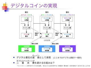 デジタルコインの実現

チェイン

デジタル署名の連

鎖として表現

(ここまではデジタル通貨で一般的)

ダブルスペンディング

二

重

消

費を避ける仕組みは？

「ビットコイン — 人間不在のデジタル巨石貨幣」 Bitcoin からお金を哲学する - 評価経済・贈与経済・未来の経済は？ (2014-01-26) – p.27/46

 