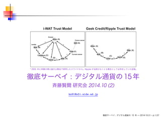 i-WAT Trust Model Geek Credit/Ripple Trust Model 
* 2005 年に斉藤の博士論文公聴会で使用したスライドから。Ripple が当時少なくとも概念としては存在していた証拠。 
徹底サーベイ: デジタル通貨の15年 
斉藤賢爾研究会2014.10 (2) 
ks91@sfc.wide.ad.jp 
徹底サーベイ: デジタル通貨の15 年— 2014-10-31 – p.1/37 
 