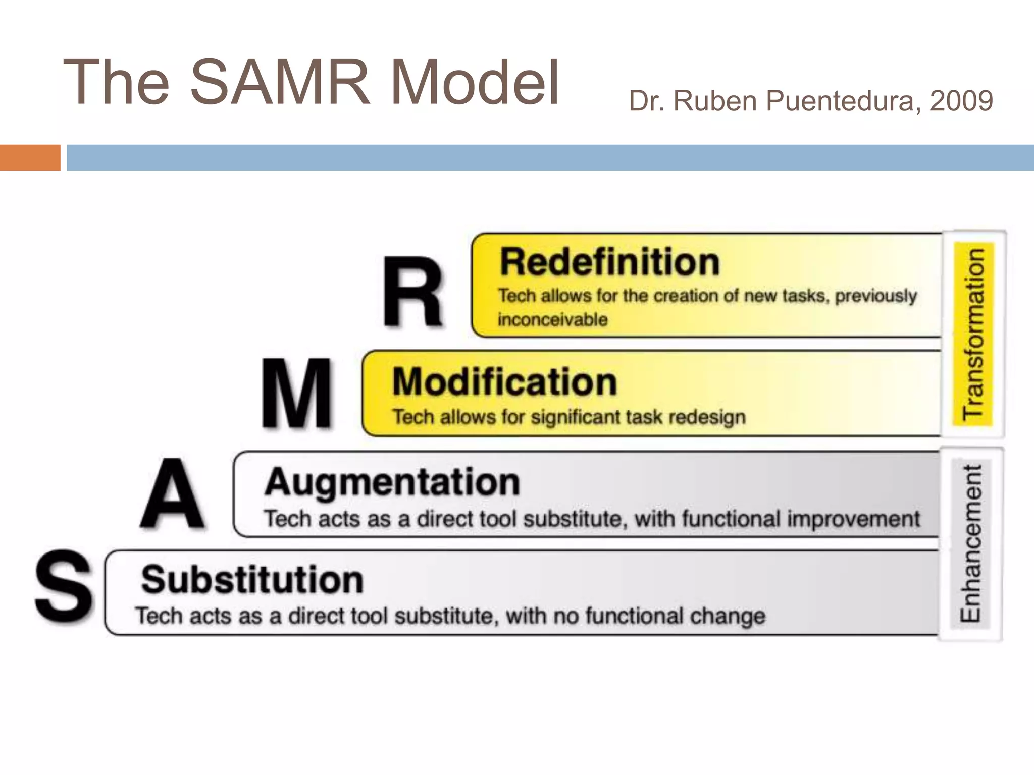 The SAMR Model Dr. Ruben Puentedura, 2009