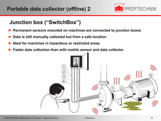 Restricted Data Box online_failure detection | PDF