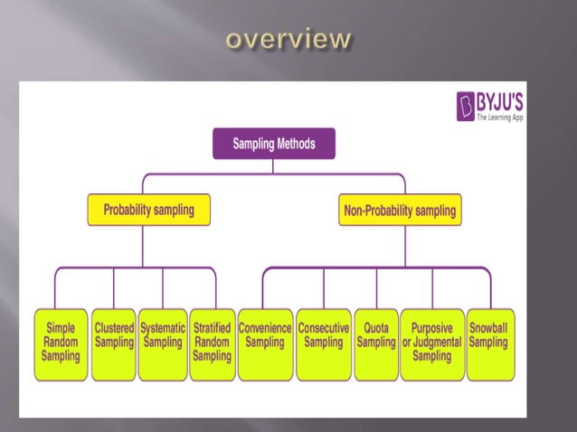 K SAMPLING PROCEDURE SAMPLING PPTTT.pptx