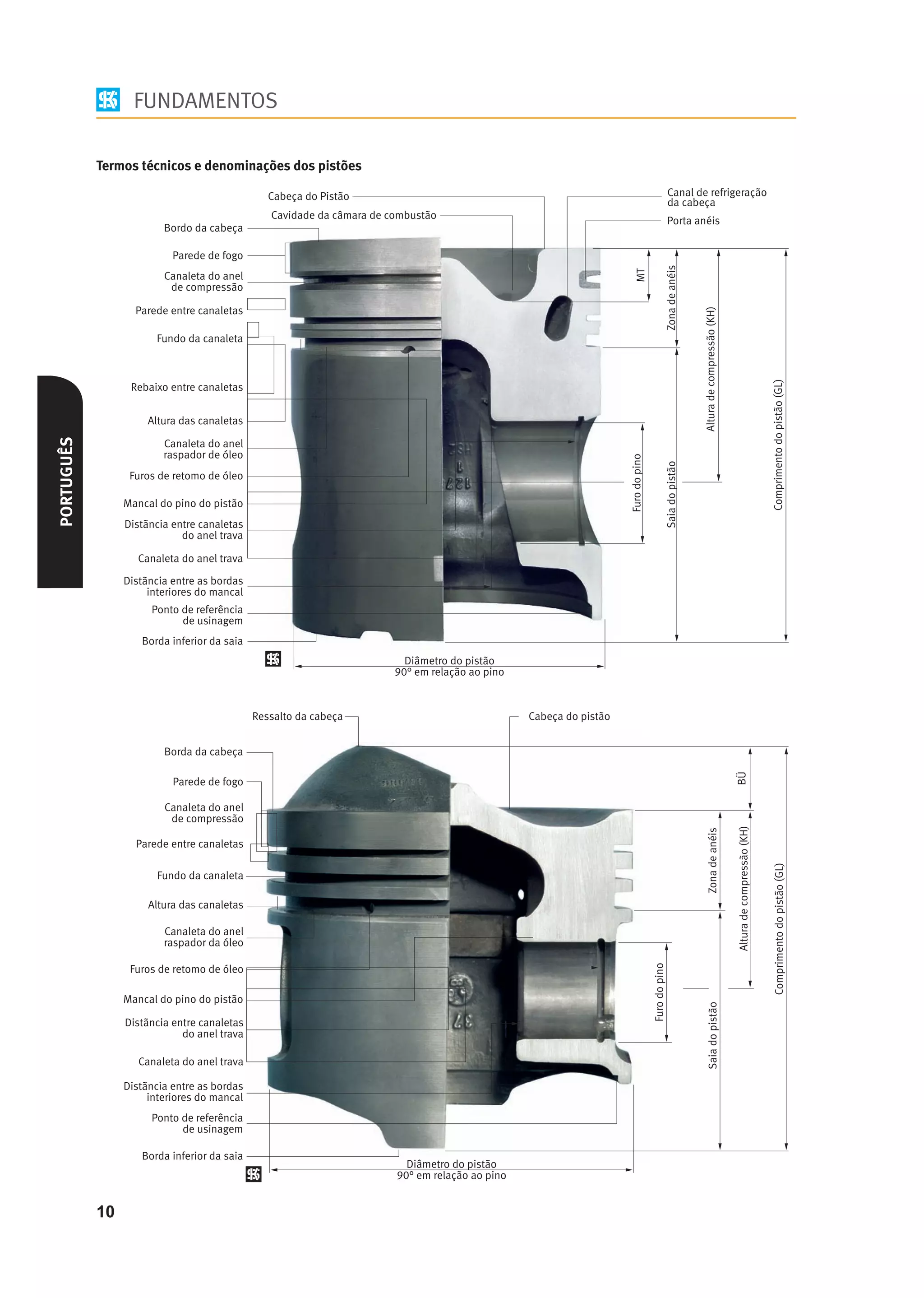 FUNDAMENTOS

            Termos técnicos e denominações dos pistões
PORTUGUÊS




            10
 