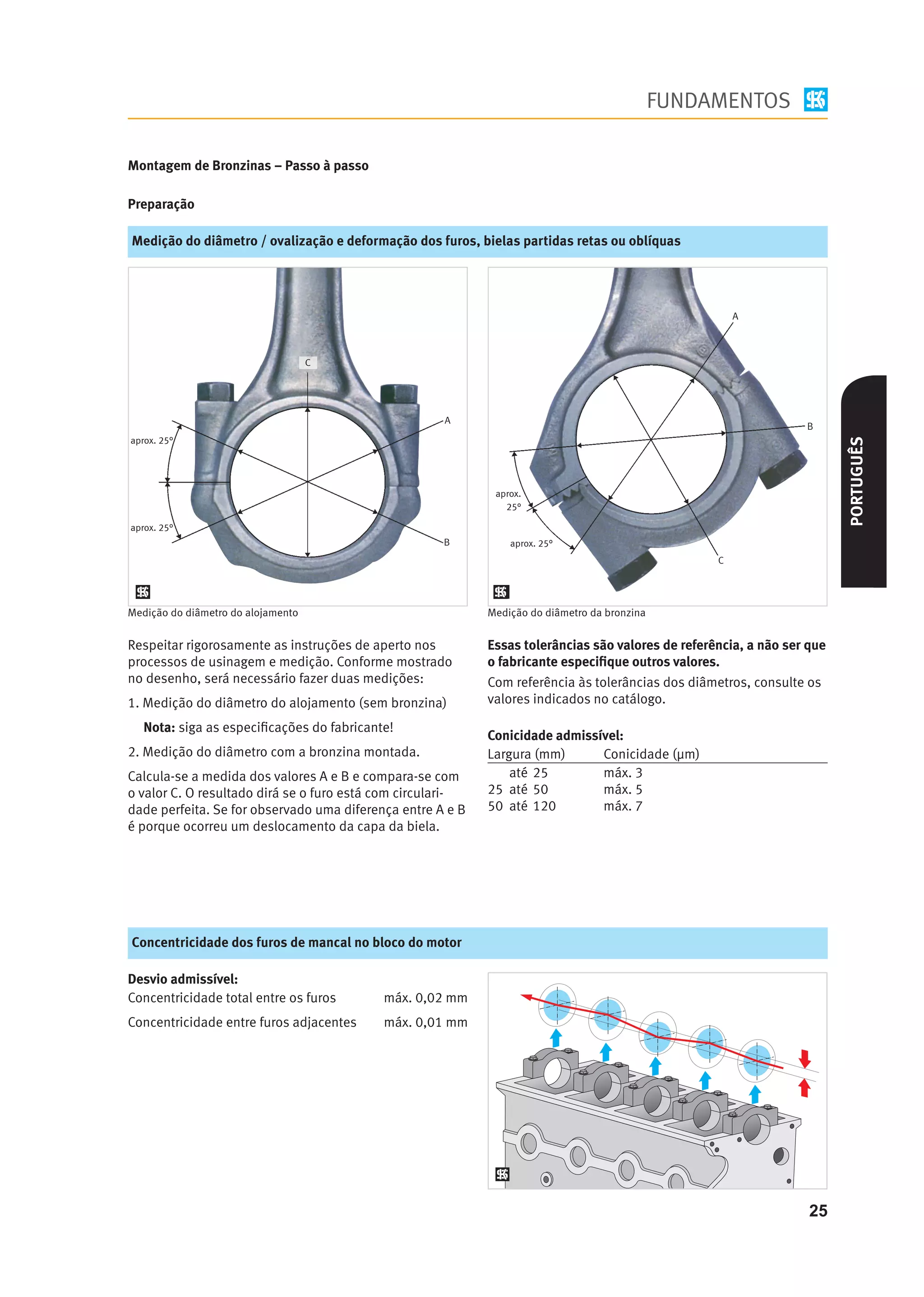 FUNDAMENTOS

Montagem de Bronzinas – Passo à passo

Preparação

Medição do diâmetro / ovalização e deformação dos furos, bielas partidas retas ou oblíquas




                                                                                                       A



                                    C




                                                     A
                                                                                                                  B
aprox. 25°




                                                                                                                         PORTUGUÊS
                                                             aprox.
                                                               25°

aprox. 25°
                                                     B          aprox. 25°
                                                                                                   C




Medição do diâmetro do alojamento                           Medição do diâmetro da bronzina

Respeitar rigorosamente as instruções de aperto nos         Essas tolerâncias são valores de referência, a não ser que
processos de usinagem e medição. Conforme mostrado          o fabricante especiﬁque outros valores.
no desenho, será necessário fazer duas medições:            Com referência às tolerâncias dos diâmetros, consulte os
1. Medição do diâmetro do alojamento (sem bronzina)         valores indicados no catálogo.

   Nota: siga as especiﬁcações do fabricante!
                                                            Conicidade admissível:
2. Medição do diâmetro com a bronzina montada.              Largura (mm)      Conicidade (μm)
Calcula-se a medida dos valores A e B e compara-se com          até 25        máx. 3
o valor C. O resultado dirá se o furo está com circulari-   25 até 50         máx. 5
dade perfeita. Se for observado uma diferença entre A e B   50 até 120        máx. 7
é porque ocorreu um deslocamento da capa da biela.




Concentricidade dos furos de mancal no bloco do motor

Desvio admissível:
Concentricidade total entre os furos       máx. 0,02 mm
Concentricidade entre furos adjacentes     máx. 0,01 mm




                                                                                                                   25
 