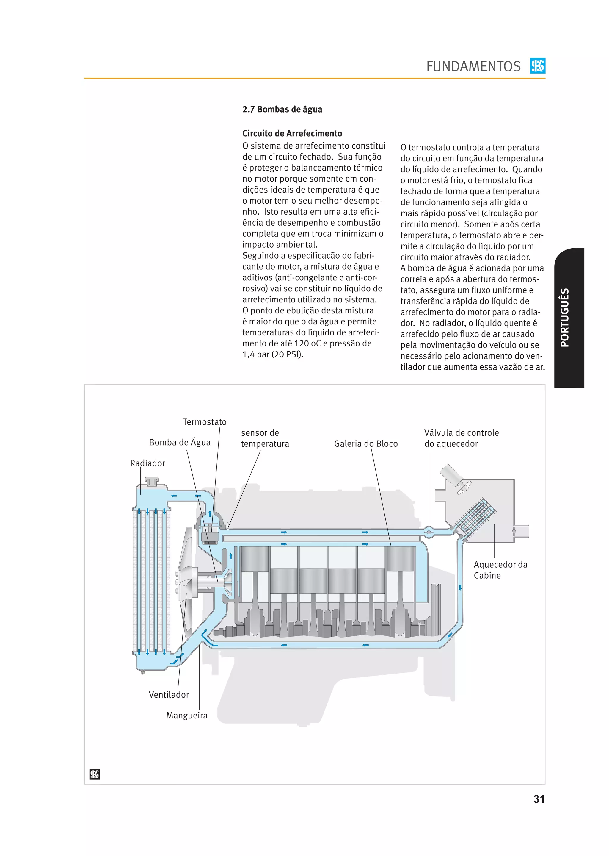 FUNDAMENTOS

                           2.7 Bombas de água

                           Circuito de Arrefecimento
                           O sistema de arrefecimento constitui       O termostato controla a temperatura
                           de um circuito fechado. Sua função         do circuito em função da temperatura
                           é proteger o balanceamento térmico         do líquido de arrefecimento. Quando
                           no motor porque somente em con-            o motor está frio, o termostato ﬁca
                           dições ideais de temperatura é que         fechado de forma que a temperatura
                           o motor tem o seu melhor desempe-          de funcionamento seja atingida o
                           nho. Isto resulta em uma alta eﬁci-        mais rápido possível (circulação por
                           ência de desempenho e combustão            circuito menor). Somente após certa
                           completa que em troca minimizam o          temperatura, o termostato abre e per-
                           impacto ambiental.                         mite a circulação do líquido por um
                           Seguindo a especiﬁcação do fabri-          circuito maior através do radiador.
                           cante do motor, a mistura de água e        A bomba de água é acionada por uma
                           aditivos (anti-congelante e anti-cor-      correia e após a abertura do termos-
                           rosivo) vai se constituir no líquido de    tato, assegura um ﬂuxo uniforme e




                                                                                                              PORTUGUÊS
                           arrefecimento utilizado no sistema.        transferência rápida do líquido de
                           O ponto de ebulição desta mistura          arrefecimento do motor para o radia-
                           é maior do que o da água e permite         dor. No radiador, o líquido quente é
                           temperaturas do líquido de arrefeci-       arrefecido pelo ﬂuxo de ar causado
                           mento de até 120 oC e pressão de           pela movimentação do veículo ou se
                           1,4 bar (20 PSI).                          necessário pelo acionamento do ven-
                                                                      tilador que aumenta essa vazão de ar.




              Termostato
                           sensor de                                        Válvula de controle
    Bomba de Água          temperatura             Galeria do Bloco         do aquecedor

Radiador




                                                                                        Aquecedor da
                                                                                        Cabine




    Ventilador

           Mangueira




                                                                                                       31
 