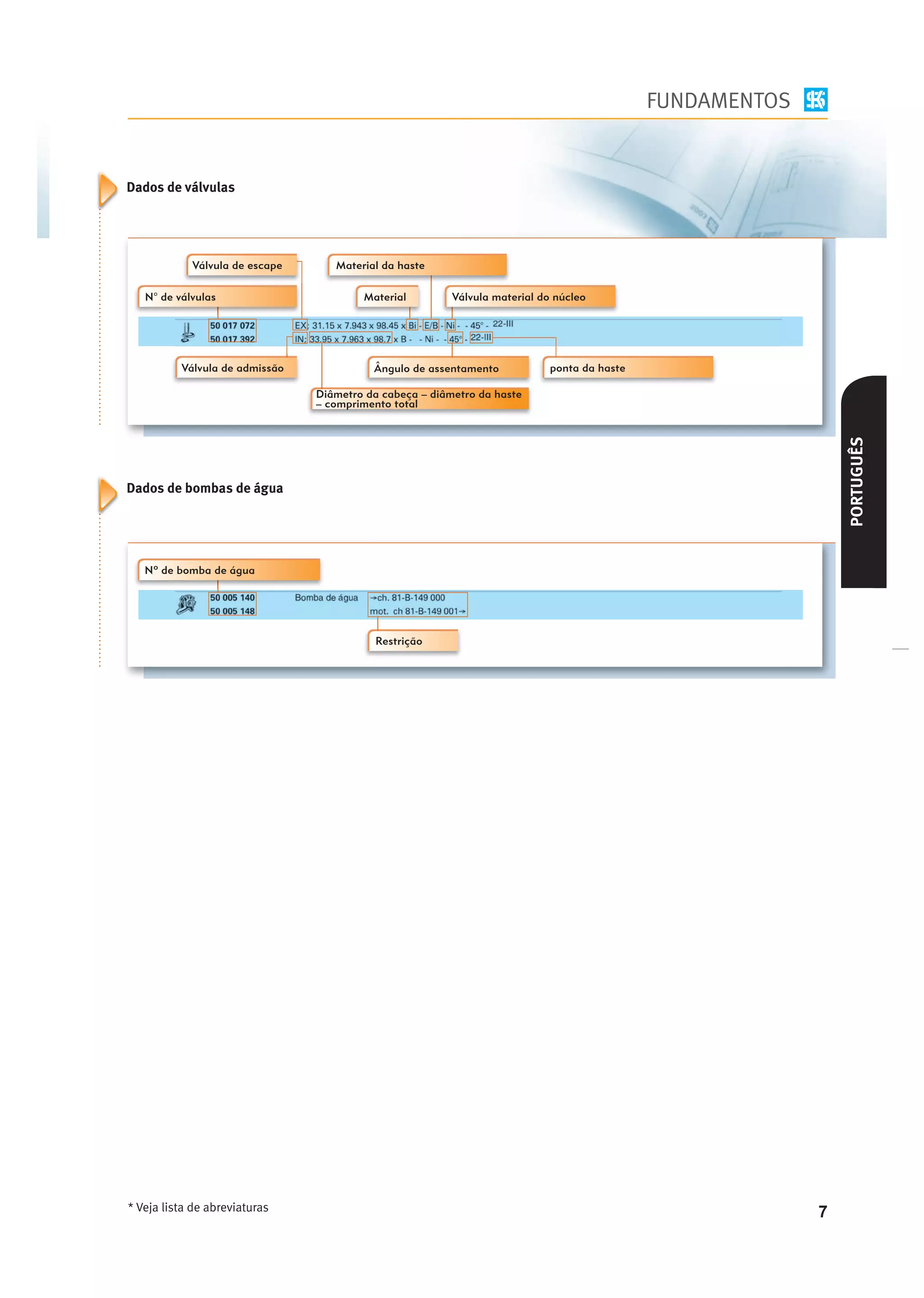 FUNDAMENTOS


Dados de válvulas




            Válvula de escape      Material da haste

   N° de válvulas                       Material         Válvula material do núcleo




          Válvula de admissão             Ângulo de assentamento            ponta da haste

                                Diâmetro da cabeça – diâmetro da haste
                                – comprimento total




                                                                                                               PORTUGUÊS
Dados de bombas de água




   Nº de bomba de água




                                          Restrição




* Veja lista de abreviaturas                                                                               7
 