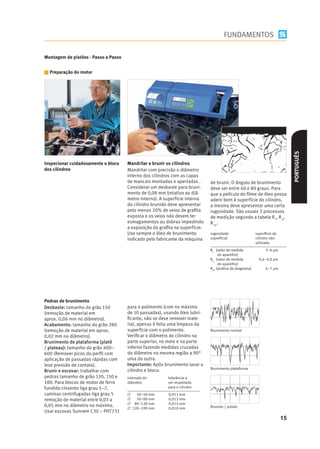 FUNDAMENTOS

Montagem de pistões - Passo a Passo


  Preparação do motor




                                                                                                                             PORTUGUÊS
Inspecionar cuidadosamente o bloco    Mandrilar e brunir os cilindros
dos cilindros                         Mandrilar com precisão o diâmetro
                                      interno dos cilindros com as capas
                                      de mancais montadas e apertadas .      de brunir. O ângulo de brunimento
                                      Considerar um desbaste para bruni-     deve ser entre 40 e 80 graus. Para
                                      mento de 0,08 mm (relativo ao diâ-     que a película do ﬁlme de óleo possa
                                      metro interno). A superfície interna   aderir bem à superfície do cilindro,
                                      do cilindro brunido deve apresentar    a mesma deve apresentar uma certa
                                      pelo menos 20% de veios de graﬁta      rugosidade. São usuais 3 processos
                                      exposta e os veios não devem ter       de medição segundo a tabela R t, R a,
                                      esmagamentos ou dobras impedindo       R 3z.
                                      a exposição da graﬁta na superfície.
                                      Use sempre o óleo de brunimento        rugosidade                  superﬁcie de
                                      indicado pelo fabricante da máquina    superﬁcial                  cilindro não
                                                                                                         utilizada
                                                                             Rt (valor de medida              3–6 μm
                                                                                  do aparelho)
                                                                             Ra (valor de medida           0,4–0,8 μm
                                                                                  do aparelho)
                                                                             R3Z (análise do diagrama)        4–7 μm




Pedras de brunimento
Desbaste: tamanho do grão 150         para o polimento (com no máximo
(remoção de material em               de 10 passadas), usando óleo lubri-
aprox. 0,06 mm no diâmetro).          ﬁcante, não se deve remover mate-
Acabamento: tamanho do grão 280       rial, apenas é feita uma limpeza da
(remoção de material em aprox.        superfície com o polimento.            Brunimento normal
0,02 mm no diâmetro).                 Veriﬁcar o diâmetro do cilindro na
Brunimento de plataforma (platô       parte superior, no meio e na parte
/ plateau): tamanho do grão 400–      inferior fazendo medidas cruzadas
600 (Remover picos do perﬁl com       do diâmetro na mesma região a 90°
aplicação de passadas rápidas com     uma da outra.
leve pressão de contato).             Importante: Após brunimento lavar o
                                                                             Brunimento plataforma
Brunir e escovar: trabalhar com       cilindro e bloco.
pedras tamanho de grão 120, 150 e     intervalo do       tolerância a
180. Para blocos de motor de ferro    diâmetro           ser respeitada
fundido cinzento liga grau 5–7,                          para o cilindro
camisas centrifugadas liga grau 5        30–50 mm       0,011 mm
remoção de material entre 0,03 a         50–80 mm       0,013 mm
                                       80–120 mm        0,015 mm
0,05 mm no diâmetro no máximo.                                               Brunido / polido
                                       120–180 mm       0,018 mm
Usar escovas Sunnem C30 – PHT731
                                                                                                                        15
 