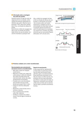 FUNDAMENTOS

   Informação sobre a montagem                                                   Rasgo do anel   Gancho de posicionamento
   dos anéis dos pistões
Quando montar um jogo de anéis de       tida, o efeito de raspagem de óleo
segmento KS em um pistão, utilize       se faz na direção da câmara de com-
sempre ferramentas adequedas ao         bustão e o anel perde sua função.
diâmetro dos anéis. Observar que a       Ao se montar anéis com molas           Anel de óleo com gancho de posicionamento
gravação “TOP” deve estar voltada       expansoras, assegure-se que as
para cima, na direção da cabeça do      extremidades da mola ﬁque sempre
pistão.                                 na posição oposta às pontas do           correto:
Desta forma o efeito de raspagem do     anel. Os anéis devem ser montados        Traço de cor verde    Traço de cor vermelha
óleo se faz no sentido da extremi-      nas respectivas canaletas do pistão
dade inferior da saia do pistão. Se o   de forma que as suas pontas ﬁquem
anel for montado na posição inver-      defasadas 120° uma da outra.
                                                                                        Recomendação de montagem




                                                                                                                               PORTUGUÊS
                                                                                errado:




                                                                                         Sobreposição das pontas

                                                                                Anel de óleo em três peças




  Primeiros cuidados com o motor recondicionado

Recomendações para amaciamento          Depois do amaciamento
de motores novos ou recondicionados     O óleo aquecido ﬂui rapidamente
– Não rode o motor em rotações          e limpa todas as partículas estran-
  muito baixas.                         has ao motor que tenham ﬁcado
– Não force o motor com cargas ele-     aderidas após o recondicionamento.
  vadas porque o efeito de vedação      Essas partículas acumulam-se no
  dos anéis do pistão ainda não         óleo do motor e no ﬁltro de óleo. Os
  está otimizado, (ainda não estão      primeiros 50 km já são suﬁcientes
  perfeitamente assentados)             para ﬁltrar a maior parte de todas as
– Cuidado com o uso de produtos         impurezas. A primeira troca de óleo
  para partida à frio por muito         e ﬁltro deve ser feita até no máximo
  tempo pois podem diluir o óleo .      500 km após o primeiro enchimento
– Troque as marchas adequada-           de óleo.
  mente.
– Mantenha o nível de óleo entre o
  mínimo e máximo.
– Faça a primeira troca de óleo
  entre 500–1000 km.
– Veriﬁque o sistema de arrefeci-
  mento: nível da água e tensão da
  correia.




                                                                                                                         19
 