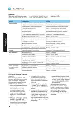 FUNDAMENTOS

            Diagnóstico
            Vários tipos de falhas podem afetar o      seguinte listamos os problemas prin-           para sua correção.
            sistema de arrefecimento. Na tabela        cipais, suas causas e ações a tomar


             Sintoma                  Causa possível                                       Correção

             Superaquecimento         Insuﬁciência de liquido arrefecedor no sistema       Adicionar liquido de arrefecimento

                                      Condensador do ar-condicionado obstruído             Limpar o condensador ou substituir se necessário

                                      Colméia do radiador obstruída                        Limpar ou substituir o radiador se necessário

                                      Termostato não abre                                  Veriﬁque o termostato e substitua se necessário

                                      Circulação de líquido de arrefecimento restringida   Limpe e drene o sistema de arrefecimento

                                      Mau funcionamento da bomba de água                   Substitua a bomba de água
PORTUGUÊS




                                      Mau funcionamento da embreagem do ventilador         Substitua a embreagem do ventilador

                                      Ponto de ignição atrasado                            Ajuste o ponto de ignição do motor

                                      Mau funcionamento do ventilador                      Veriﬁque o ventilador e motor do ventilador

                                      Mau funcionamento do relé do ventilador              Veriﬁque o relé
                                      Escorregamento ou quebra da correia de acionamento Ajuste ou substitua a correia

             Corrosão                 Impurezas no líquido de arrefecimento                Limpe e drene o sistema de arrefecimento

             Perda de líquido de      Mangueira daniﬁcada                                  Substitua a mangueira
             arrefecimento            Vazamento na bomba de água                           Substitua a bomba de água

                                      Colméia do radiador daniﬁcada                        Repare ou substitua o radiador se necessário

                                      Tampa do termostato defeituosa                       Substitua a tampa
                                      Cabeçote do motor defeituoso                         Veriﬁque o cabeçote e junta do cabeçote
                                      Vazamento no bujão ou tampões do sistema de
                                                                                           Substitua o bujão ou tampão
                                      arrefecimento
             Falta de aquecimento     Mangueira do aquecedor daniﬁcada                     Substitua a mangueira
             no compartimento de      Elemento do aquecedor obstruído
                                                                                           Limpe o elemento ou substitua se necessário
             passageiros
                                      Termostato defeituoso                                Substitua o termostato



            Instruções de instalação da bomba
            de água KS                                 4) Instale a bomba com cuidado                 7) Utilize sempre água limpa e os adi-
            Para a instalação correta de uma              evitando batidas no eixo pois                  tivos recomendados pelo fabricante
            bomba de água KS, é importante que            podem daniﬁcar o rolamento e                   do motor. Elimine bolhas de ar para
            sejam consideradas as seguintes               outros componentes importantes                 garantir a desaeração do sistema
            instruções bem como as especiﬁca-             da bomba.                                      de arrefecimento.
            ções do fabricante do motor.               5) Encoste os parafusos da bomba               Após a montagem veriﬁque o
            1) Drene completamente o sistema de           e aperte-os em cruz seguindo o              funcionamento do motor. Nesta
               arrefecimento.                             torque especiﬁcado pelo fabricante          ocasião é normal ocorrer um pouco
            2) Remova todos os resíduos e                 do motor.                                   de vazamento pelo orifício de dreno
               incrustações da superfície de           6) Veriﬁque o tensionamento, alinha-           da bomba de água. Isto ocorre
               montagem antes de posicionar               mento e principalmente o estado             por pouco tempo e é devido ao
               a junta e anéis de vedação. Não            de conservação das correias. Siga           assentamento da superfície do selo
               utilize cola ou graxa nas juntas e         a especiﬁcação do fabricante do             de vedação.
               anéis.                                     motor. Correias muito esticadas
            3) Veriﬁque se a embreagem (quando            poderão ocasionar quebra do eixo
               aplicável) e o ventilador estão            da bomba ou desgaste prematuro
               em boas condições de uso, o mal            do rolamento.
               funcionamento dessas peças pode
               ocasionar sérios danos ao motor.

            34
 