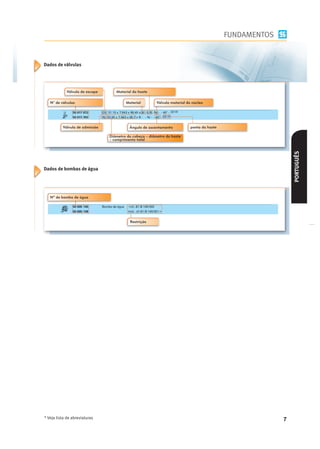 FUNDAMENTOS


Dados de válvulas




            Válvula de escape      Material da haste

   N° de válvulas                       Material         Válvula material do núcleo




          Válvula de admissão             Ângulo de assentamento            ponta da haste

                                Diâmetro da cabeça – diâmetro da haste
                                – comprimento total




                                                                                                               PORTUGUÊS
Dados de bombas de água




   Nº de bomba de água




                                          Restrição




* Veja lista de abreviaturas                                                                               7
 