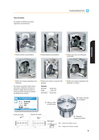 FUNDAMENTOS

Tipos de pistões

Os pistões se diferenciam pelas
seguintes características:




                                                                                                                                           PORTUGUÊS
  Pistão fundido monometálico                            Pistão forjado monometálico                Pistão com anel com dilatação
                                                                                                    controlada




  Pistão com chapas reguladoras de                       Pistão com inserto e canal de refri-       Pistão com chapas reguladoras de
  dilatação                                              geração                                    dilatação e insertos

Na cabeça do pistão é dada indica-                       Exemplo:
ção sobre o diâmetro nominal do                          Ø Pistão       84,00 mm
pistão e a folga ideal do pistão. A                      Folga           0,04 mm
soma de ambos resulta na medida
do diâmetro do cilindro.                                 Ø Cilindro     84,04 mm


                                                                                                                     B = Folga e direção
                                                                                                                     de montagem
                                                               C = Marca e data
                                                                  de fabricação




Frente do motor                          Traseira do motor
                  Frente                                                                                        A = Diâmetro
                                                                                                                nominal do pistão
                                                                      Montagem
     Frente   Frente   Frente   Frente
                                                                                      PM = Ponto de medida na saia

    Polia                                     Volante
                                                                                      FM = Folga entre cilindro e pistão


                                                                                                                                      9
 