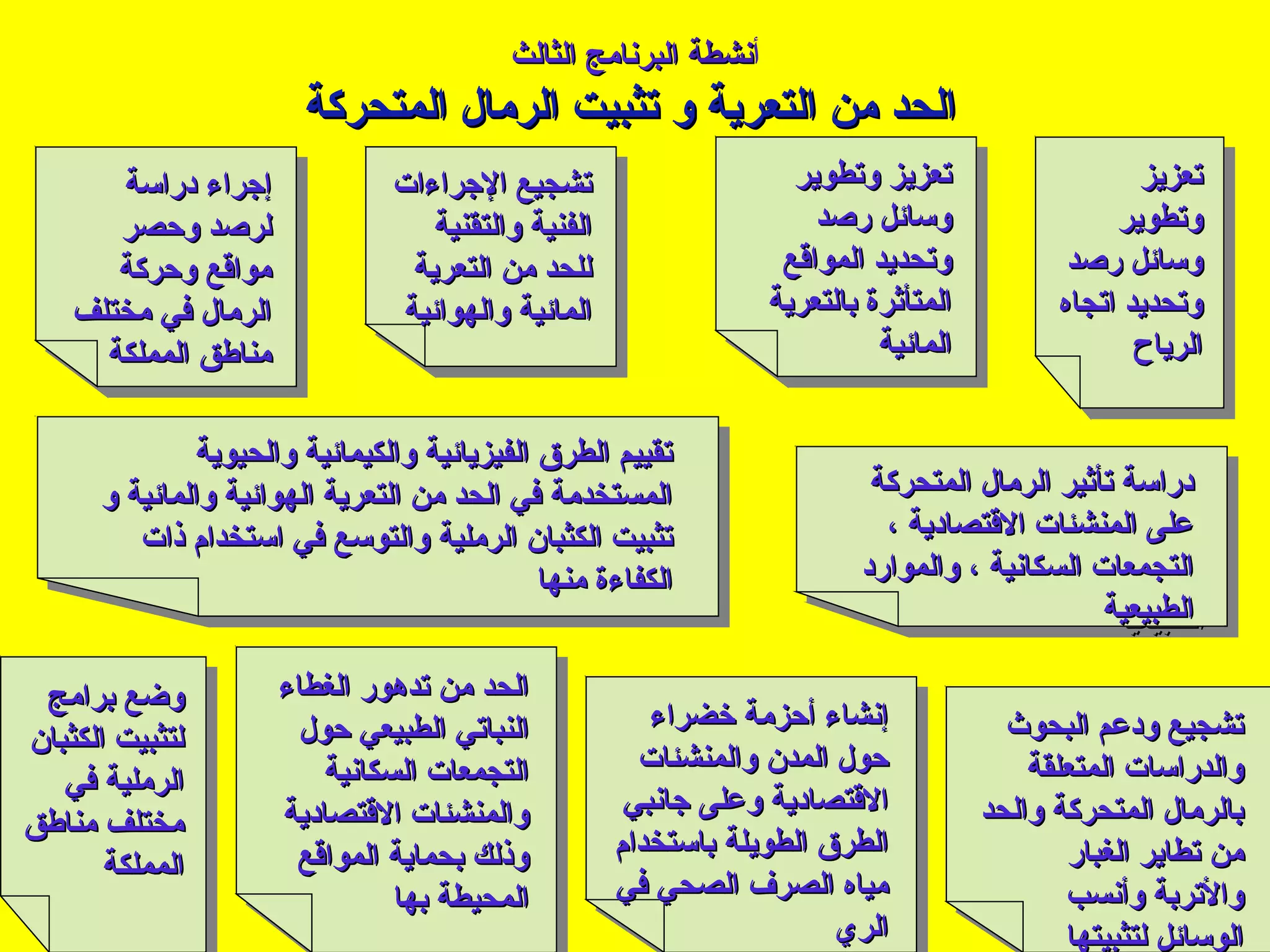 ‫أ‬‫نشطة‬‫نشطة‬‫الثالث‬ ‫البرنامج‬‫الثالث‬ ‫البرنامج‬
‫المتحركة‬ ‫الرمال‬ ‫تثبيت‬ ‫و‬ ‫التعرية‬ ‫من‬ ‫الحد‬‫المتحركة‬ ‫الرمال‬ ‫تثبيت‬ ‫و‬ ‫التعرية‬ ‫من‬ ‫الحد‬
‫تعزيز‬‫تعزيز‬
‫وتطوير‬‫وتطوير‬
‫وسائل‬‫وسائل‬‫رصد‬‫رصد‬
‫اتجاه‬ ‫وتحديد‬‫اتجاه‬ ‫وتحديد‬
‫الرياح‬‫الرياح‬
‫تعزيز‬‫تعزيز‬
‫وتطوير‬‫وتطوير‬
‫وسائل‬‫وسائل‬‫رصد‬‫رصد‬
‫اتجاه‬ ‫وتحديد‬‫اتجاه‬ ‫وتحديد‬
‫الرياح‬‫الرياح‬
‫الرجراءات‬ ‫تشجيع‬‫الرجراءات‬ ‫تشجيع‬
‫والتقنية‬ ‫الفنية‬‫والتقنية‬ ‫الفنية‬
‫التعرية‬ ‫من‬ ‫للحد‬‫التعرية‬ ‫من‬ ‫للحد‬
‫والهوائية‬ ‫المائية‬‫والهوائية‬ ‫المائية‬
‫الرجراءات‬ ‫تشجيع‬‫الرجراءات‬ ‫تشجيع‬
‫والتقنية‬ ‫الفنية‬‫والتقنية‬ ‫الفنية‬
‫التعرية‬ ‫من‬ ‫للحد‬‫التعرية‬ ‫من‬ ‫للحد‬
‫والهوائية‬ ‫المائية‬‫والهوائية‬ ‫المائية‬
‫وتطوير‬ ‫تعزيز‬‫وتطوير‬ ‫تعزيز‬
‫وسائل‬‫وسائل‬‫رصد‬‫رصد‬
‫المواقع‬ ‫وتحديد‬‫المواقع‬ ‫وتحديد‬
‫بالتعرية‬ ‫المتأثرة‬‫بالتعرية‬ ‫المتأثرة‬
‫المائية‬‫المائية‬
‫وتطوير‬ ‫تعزيز‬‫وتطوير‬ ‫تعزيز‬
‫وسائل‬‫وسائل‬‫رصد‬‫رصد‬
‫المواقع‬ ‫وتحديد‬‫المواقع‬ ‫وتحديد‬
‫بالتعرية‬ ‫المتأثرة‬‫بالتعرية‬ ‫المتأثرة‬
‫المائية‬‫المائية‬
‫دراسة‬ ‫إرجراء‬‫دراسة‬ ‫إرجراء‬
‫وحصر‬ ‫لرصد‬‫وحصر‬ ‫لرصد‬
‫وحركة‬ ‫مواقع‬‫وحركة‬ ‫مواقع‬
‫مختلف‬ ‫في‬ ‫الرمال‬‫مختلف‬ ‫في‬ ‫الرمال‬
‫المملكة‬ ‫مناطق‬‫المملكة‬ ‫مناطق‬
‫دراسة‬ ‫إرجراء‬‫دراسة‬ ‫إرجراء‬
‫وحصر‬ ‫لرصد‬‫وحصر‬ ‫لرصد‬
‫وحركة‬ ‫مواقع‬‫وحركة‬ ‫مواقع‬
‫مختلف‬ ‫في‬ ‫الرمال‬‫مختلف‬ ‫في‬ ‫الرمال‬
‫المملكة‬ ‫مناطق‬‫المملكة‬ ‫مناطق‬
‫والحيوية‬ ‫والكيمائية‬ ‫الفيزيائية‬ ‫الطرق‬ ‫تقييم‬‫والحيوية‬ ‫والكيمائية‬ ‫الفيزيائية‬ ‫الطرق‬ ‫تقييم‬
‫و‬ ‫والمائية‬ ‫الهوائية‬ ‫التعرية‬ ‫من‬ ‫الحد‬ ‫في‬ ‫المستخدمة‬‫و‬ ‫والمائية‬ ‫الهوائية‬ ‫التعرية‬ ‫من‬ ‫الحد‬ ‫في‬ ‫المستخدمة‬
‫الرملية‬ ‫الكثبان‬ ‫تثبيت‬‫الرملية‬ ‫الكثبان‬ ‫تثبيت‬‫ذات‬ ‫استخدام‬ ‫في‬ ‫والتوسع‬‫ذات‬ ‫استخدام‬ ‫في‬ ‫والتوسع‬
‫منها‬ ‫الكفاءة‬‫منها‬ ‫الكفاءة‬
‫والحيوية‬ ‫والكيمائية‬ ‫الفيزيائية‬ ‫الطرق‬ ‫تقييم‬‫والحيوية‬ ‫والكيمائية‬ ‫الفيزيائية‬ ‫الطرق‬ ‫تقييم‬
‫و‬ ‫والمائية‬ ‫الهوائية‬ ‫التعرية‬ ‫من‬ ‫الحد‬ ‫في‬ ‫المستخدمة‬‫و‬ ‫والمائية‬ ‫الهوائية‬ ‫التعرية‬ ‫من‬ ‫الحد‬ ‫في‬ ‫المستخدمة‬
‫الرملية‬ ‫الكثبان‬ ‫تثبيت‬‫الرملية‬ ‫الكثبان‬ ‫تثبيت‬‫ذات‬ ‫استخدام‬ ‫في‬ ‫والتوسع‬‫ذات‬ ‫استخدام‬ ‫في‬ ‫والتوسع‬
‫منها‬ ‫الكفاءة‬‫منها‬ ‫الكفاءة‬
‫المتحركة‬ ‫الرمال‬ ‫تأثير‬ ‫دراسة‬‫المتحركة‬ ‫الرمال‬ ‫تأثير‬ ‫دراسة‬
، ‫القتصادية‬ ‫المنشئات‬ ‫على‬، ‫القتصادية‬ ‫المنشئات‬ ‫على‬
‫والموارد‬ ، ‫السكانية‬ ‫التجمعات‬‫والموارد‬ ، ‫السكانية‬ ‫التجمعات‬
‫الطبيعية‬‫الطبيعية‬
‫المتحركة‬ ‫الرمال‬ ‫تأثير‬ ‫دراسة‬‫المتحركة‬ ‫الرمال‬ ‫تأثير‬ ‫دراسة‬
، ‫القتصادية‬ ‫المنشئات‬ ‫على‬، ‫القتصادية‬ ‫المنشئات‬ ‫على‬
‫والموارد‬ ، ‫السكانية‬ ‫التجمعات‬‫والموارد‬ ، ‫السكانية‬ ‫التجمعات‬
‫الطبيعية‬‫الطبيعية‬
‫برامج‬ ‫وضع‬‫برامج‬ ‫وضع‬
‫الكثبان‬ ‫لتثبيت‬‫الكثبان‬ ‫لتثبيت‬
‫في‬ ‫الرملية‬‫في‬ ‫الرملية‬
‫مناطق‬ ‫مختلف‬‫مناطق‬ ‫مختلف‬
‫المملكة‬‫المملكة‬
‫برامج‬ ‫وضع‬‫برامج‬ ‫وضع‬
‫الكثبان‬ ‫لتثبيت‬‫الكثبان‬ ‫لتثبيت‬
‫في‬ ‫الرملية‬‫في‬ ‫الرملية‬
‫مناطق‬ ‫مختلف‬‫مناطق‬ ‫مختلف‬
‫المملكة‬‫المملكة‬
‫الغطاء‬ ‫تدهور‬ ‫من‬ ‫الحد‬‫الغطاء‬ ‫تدهور‬ ‫من‬ ‫الحد‬
‫حول‬ ‫الطبيعي‬ ‫النباتي‬‫حول‬ ‫الطبيعي‬ ‫النباتي‬
‫السكانية‬ ‫التجمعات‬‫السكانية‬ ‫التجمعات‬
‫القتصادية‬ ‫والمنشئات‬‫القتصادية‬ ‫والمنشئات‬
‫المواقع‬ ‫بحماية‬ ‫وذلك‬‫المواقع‬ ‫بحماية‬ ‫وذلك‬
‫بها‬ ‫المحيطة‬‫بها‬ ‫المحيطة‬
‫الغطاء‬ ‫تدهور‬ ‫من‬ ‫الحد‬‫الغطاء‬ ‫تدهور‬ ‫من‬ ‫الحد‬
‫حول‬ ‫الطبيعي‬ ‫النباتي‬‫حول‬ ‫الطبيعي‬ ‫النباتي‬
‫السكانية‬ ‫التجمعات‬‫السكانية‬ ‫التجمعات‬
‫القتصادية‬ ‫والمنشئات‬‫القتصادية‬ ‫والمنشئات‬
‫المواقع‬ ‫بحماية‬ ‫وذلك‬‫المواقع‬ ‫بحماية‬ ‫وذلك‬
‫بها‬ ‫المحيطة‬‫بها‬ ‫المحيطة‬
‫خضراء‬ ‫أحزمة‬ ‫إنشاء‬‫خضراء‬ ‫أحزمة‬ ‫إنشاء‬
‫والمنشئات‬ ‫المدن‬ ‫حول‬‫والمنشئات‬ ‫المدن‬ ‫حول‬
‫رجانبي‬ ‫وعلى‬ ‫القتصادية‬‫رجانبي‬ ‫وعلى‬ ‫القتصادية‬
‫الطويلة‬ ‫الطرق‬‫الطويلة‬ ‫الطرق‬‫باستخدام‬‫باستخدام‬
‫في‬ ‫الصحي‬ ‫الصرف‬ ‫مياه‬‫في‬ ‫الصحي‬ ‫الصرف‬ ‫مياه‬
‫الري‬‫الري‬
‫خضراء‬ ‫أحزمة‬ ‫إنشاء‬‫خضراء‬ ‫أحزمة‬ ‫إنشاء‬
‫والمنشئات‬ ‫المدن‬ ‫حول‬‫والمنشئات‬ ‫المدن‬ ‫حول‬
‫رجانبي‬ ‫وعلى‬ ‫القتصادية‬‫رجانبي‬ ‫وعلى‬ ‫القتصادية‬
‫الطويلة‬ ‫الطرق‬‫الطويلة‬ ‫الطرق‬‫باستخدام‬‫باستخدام‬
‫في‬ ‫الصحي‬ ‫الصرف‬ ‫مياه‬‫في‬ ‫الصحي‬ ‫الصرف‬ ‫مياه‬
‫الري‬‫الري‬
‫البحوث‬ ‫ودعم‬ ‫تشجيع‬‫البحوث‬ ‫ودعم‬ ‫تشجيع‬
‫المتعلقة‬ ‫والدراسات‬‫المتعلقة‬ ‫والدراسات‬
‫والحد‬ ‫المتحركة‬ ‫بالرمال‬‫والحد‬ ‫المتحركة‬ ‫بالرمال‬
‫من‬‫من‬‫الغبار‬ ‫تطاير‬‫الغبار‬ ‫تطاير‬
‫وأنسب‬ ‫والتربة‬‫وأنسب‬ ‫والتربة‬
‫البحوث‬ ‫ودعم‬ ‫تشجيع‬‫البحوث‬ ‫ودعم‬ ‫تشجيع‬
‫المتعلقة‬ ‫والدراسات‬‫المتعلقة‬ ‫والدراسات‬
‫والحد‬ ‫المتحركة‬ ‫بالرمال‬‫والحد‬ ‫المتحركة‬ ‫بالرمال‬
‫من‬‫من‬‫الغبار‬ ‫تطاير‬‫الغبار‬ ‫تطاير‬
‫وأنسب‬ ‫والتربة‬‫وأنسب‬ ‫والتربة‬
‫لتثبيتها‬ ‫الوسائل‬‫لتثبيتها‬ ‫الوسائل‬
 