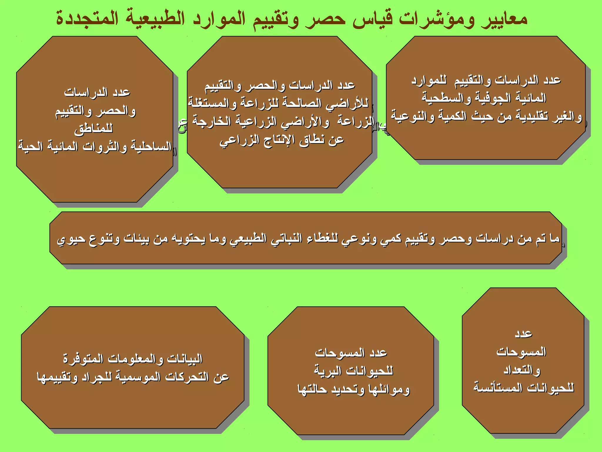 ‫قياس‬ ‫ومؤشرات‬ ‫معايير‬‫المتجددة‬ ‫الطبيعية‬ ‫الموارد‬ ‫وتقييم‬ ‫تحصر‬
‫تحيوي‬ ‫وتنوع‬ ‫بيئات‬ ‫من‬ ‫يحتويه‬ ‫وما‬ ‫الطبيعي‬ ‫النباتي‬ ‫للغطاء‬ ‫ونوعي‬ ‫كمي‬ ‫وتقييم‬ ‫وتحصر‬ ‫دراتسات‬ ‫من‬ ‫تم‬ ‫ما‬‫تحيوي‬ ‫وتنوع‬ ‫بيئات‬ ‫من‬ ‫يحتويه‬ ‫وما‬ ‫الطبيعي‬ ‫النباتي‬ ‫للغطاء‬ ‫ونوعي‬ ‫كمي‬ ‫وتقييم‬ ‫وتحصر‬ ‫دراتسات‬ ‫من‬ ‫تم‬ ‫ما‬‫تحيوي‬ ‫وتنوع‬ ‫بيئات‬ ‫من‬ ‫يحتويه‬ ‫وما‬ ‫الطبيعي‬ ‫النباتي‬ ‫للغطاء‬ ‫ونوعي‬ ‫كمي‬ ‫وتقييم‬ ‫وتحصر‬ ‫دراتسات‬ ‫من‬ ‫تم‬ ‫ما‬‫تحيوي‬ ‫وتنوع‬ ‫بيئات‬ ‫من‬ ‫يحتويه‬ ‫وما‬ ‫الطبيعي‬ ‫النباتي‬ ‫للغطاء‬ ‫ونوعي‬ ‫كمي‬ ‫وتقييم‬ ‫وتحصر‬ ‫دراتسات‬ ‫من‬ ‫تم‬ ‫ما‬
‫والتقييم‬ ‫والحصر‬ ‫الدراتسات‬ ‫عدد‬‫والتقييم‬ ‫والحصر‬ ‫الدراتسات‬ ‫عدد‬
‫والمستغلة‬ ‫للزراعة‬ ‫الصالحة‬ ‫للراضي‬‫والمستغلة‬ ‫للزراعة‬ ‫الصالحة‬ ‫للراضي‬
‫الزراعة‬ ‫في‬‫الزراعة‬ ‫في‬‫عن‬ ‫الخارنجة‬ ‫الزراعية‬ ‫والراضي‬‫عن‬ ‫الخارنجة‬ ‫الزراعية‬ ‫والراضي‬
‫الزراعي‬ ‫النتاج‬ ‫نطاق‬ ‫عن‬‫الزراعي‬ ‫النتاج‬ ‫نطاق‬ ‫عن‬
‫والتقييم‬ ‫والحصر‬ ‫الدراتسات‬ ‫عدد‬‫والتقييم‬ ‫والحصر‬ ‫الدراتسات‬ ‫عدد‬
‫والمستغلة‬ ‫للزراعة‬ ‫الصالحة‬ ‫للراضي‬‫والمستغلة‬ ‫للزراعة‬ ‫الصالحة‬ ‫للراضي‬
‫الزراعة‬ ‫في‬‫الزراعة‬ ‫في‬‫عن‬ ‫الخارنجة‬ ‫الزراعية‬ ‫والراضي‬‫عن‬ ‫الخارنجة‬ ‫الزراعية‬ ‫والراضي‬
‫الزراعي‬ ‫النتاج‬ ‫نطاق‬ ‫عن‬‫الزراعي‬ ‫النتاج‬ ‫نطاق‬ ‫عن‬
‫عدد‬‫عدد‬
‫المسوتحات‬‫المسوتحات‬
‫والتعداد‬‫والتعداد‬
‫المستأنسة‬ ‫للحيوانات‬‫المستأنسة‬ ‫للحيوانات‬
‫عدد‬‫عدد‬
‫المسوتحات‬‫المسوتحات‬
‫والتعداد‬‫والتعداد‬
‫المستأنسة‬ ‫للحيوانات‬‫المستأنسة‬ ‫للحيوانات‬
‫المتوفرة‬ ‫والمعلومات‬ ‫البيانات‬‫المتوفرة‬ ‫والمعلومات‬ ‫البيانات‬
‫وتقييمها‬ ‫للجراد‬ ‫الموتسمية‬ ‫التحركات‬ ‫عن‬‫وتقييمها‬ ‫للجراد‬ ‫الموتسمية‬ ‫التحركات‬ ‫عن‬
‫المتوفرة‬ ‫والمعلومات‬ ‫البيانات‬‫المتوفرة‬ ‫والمعلومات‬ ‫البيانات‬
‫وتقييمها‬ ‫للجراد‬ ‫الموتسمية‬ ‫التحركات‬ ‫عن‬‫وتقييمها‬ ‫للجراد‬ ‫الموتسمية‬ ‫التحركات‬ ‫عن‬
‫للموارد‬ ‫والتقييم‬ ‫الدراتسات‬ ‫عدد‬‫للموارد‬ ‫والتقييم‬ ‫الدراتسات‬ ‫عدد‬
‫والسطحية‬ ‫الجوفية‬ ‫المائية‬‫والسطحية‬ ‫الجوفية‬ ‫المائية‬
‫والنوعية‬ ‫الكمية‬ ‫تحيث‬ ‫من‬ ‫تقليدية‬ ‫والغير‬‫والنوعية‬ ‫الكمية‬ ‫تحيث‬ ‫من‬ ‫تقليدية‬ ‫والغير‬
‫للموارد‬ ‫والتقييم‬ ‫الدراتسات‬ ‫عدد‬‫للموارد‬ ‫والتقييم‬ ‫الدراتسات‬ ‫عدد‬
‫والسطحية‬ ‫الجوفية‬ ‫المائية‬‫والسطحية‬ ‫الجوفية‬ ‫المائية‬
‫والنوعية‬ ‫الكمية‬ ‫تحيث‬ ‫من‬ ‫تقليدية‬ ‫والغير‬‫والنوعية‬ ‫الكمية‬ ‫تحيث‬ ‫من‬ ‫تقليدية‬ ‫والغير‬
‫الدراتسات‬ ‫عدد‬‫الدراتسات‬ ‫عدد‬
‫والتقييم‬ ‫والحصر‬‫والتقييم‬ ‫والحصر‬
‫للمناطق‬‫للمناطق‬
‫الحية‬ ‫المائية‬ ‫والثروات‬ ‫الساتحلية‬‫الحية‬ ‫المائية‬ ‫والثروات‬ ‫الساتحلية‬
‫الدراتسات‬ ‫عدد‬‫الدراتسات‬ ‫عدد‬
‫والتقييم‬ ‫والحصر‬‫والتقييم‬ ‫والحصر‬
‫للمناطق‬‫للمناطق‬
‫الحية‬ ‫المائية‬ ‫والثروات‬ ‫الساتحلية‬‫الحية‬ ‫المائية‬ ‫والثروات‬ ‫الساتحلية‬
‫المسوتحات‬ ‫عدد‬‫المسوتحات‬ ‫عدد‬
‫البرية‬ ‫للحيوانات‬‫البرية‬ ‫للحيوانات‬
‫تحالتها‬ ‫وتحديد‬ ‫وموائلها‬‫تحالتها‬ ‫وتحديد‬ ‫وموائلها‬
‫المسوتحات‬ ‫عدد‬‫المسوتحات‬ ‫عدد‬
‫البرية‬ ‫للحيوانات‬‫البرية‬ ‫للحيوانات‬
‫تحالتها‬ ‫وتحديد‬ ‫وموائلها‬‫تحالتها‬ ‫وتحديد‬ ‫وموائلها‬
 