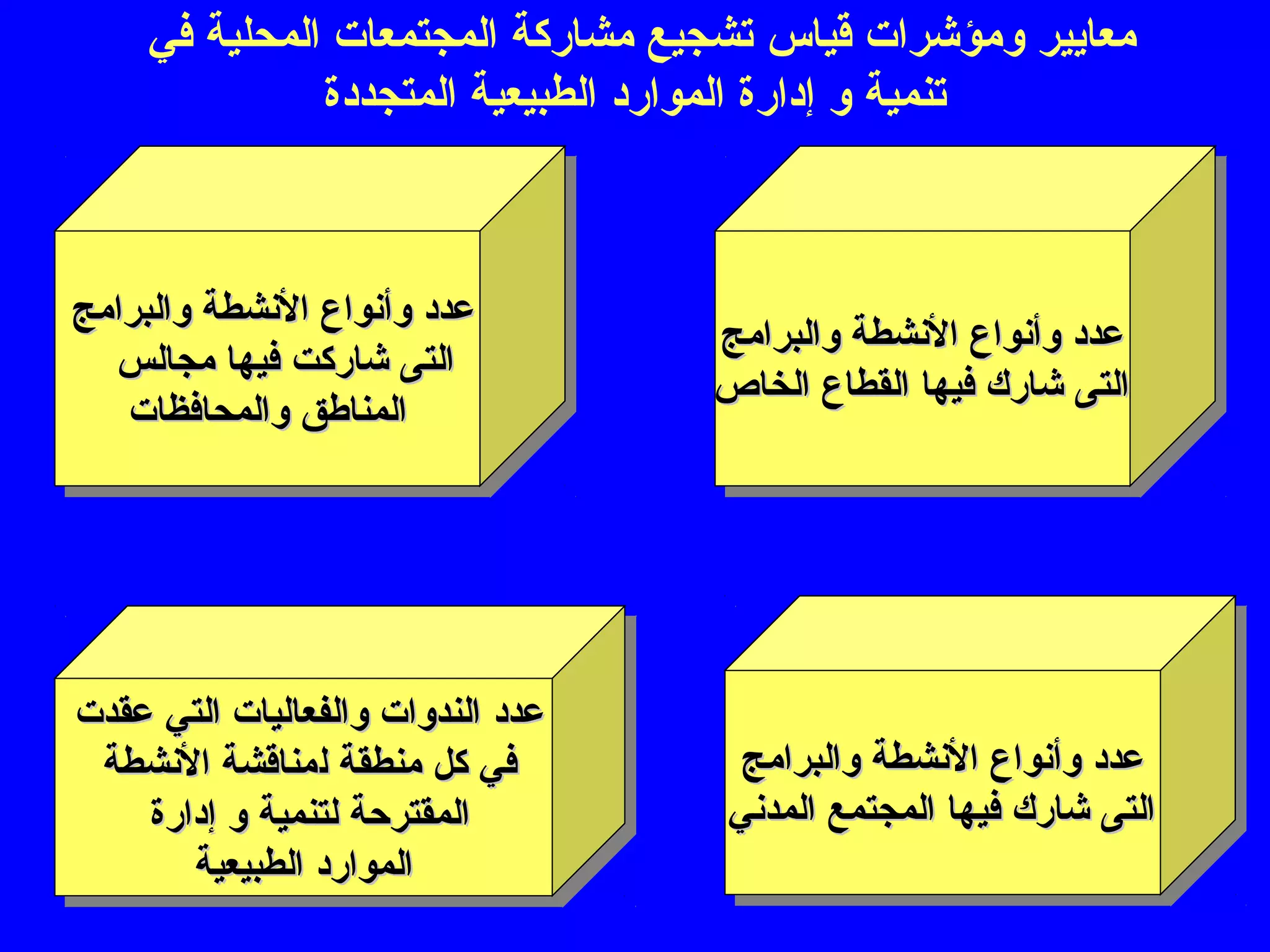 ‫قياس‬ ‫ومؤشرات‬ ‫معايير‬‫في‬ ‫المحلية‬ ‫المجتمعات‬ ‫مشاركة‬ ‫تشجيع‬
‫المتجددة‬ ‫الطبيعية‬ ‫الموارد‬ ‫إدارة‬ ‫و‬ ‫تنمية‬
‫والبرامج‬ ‫النشطة‬ ‫وأنواع‬ ‫عدد‬‫والبرامج‬ ‫النشطة‬ ‫وأنواع‬ ‫عدد‬
‫الخاص‬ ‫القطاع‬ ‫فيها‬ ‫شارك‬ ‫التى‬‫الخاص‬ ‫القطاع‬ ‫فيها‬ ‫شارك‬ ‫التى‬
‫والبرامج‬ ‫النشطة‬ ‫وأنواع‬ ‫عدد‬‫والبرامج‬ ‫النشطة‬ ‫وأنواع‬ ‫عدد‬
‫الخاص‬ ‫القطاع‬ ‫فيها‬ ‫شارك‬ ‫التى‬‫الخاص‬ ‫القطاع‬ ‫فيها‬ ‫شارك‬ ‫التى‬
‫والبرامج‬ ‫النشطة‬ ‫وأنواع‬ ‫عدد‬‫والبرامج‬ ‫النشطة‬ ‫وأنواع‬ ‫عدد‬
‫مجالس‬ ‫فيها‬ ‫شاركت‬ ‫التى‬‫مجالس‬ ‫فيها‬ ‫شاركت‬ ‫التى‬
‫والمحافظات‬ ‫المناطق‬‫والمحافظات‬ ‫المناطق‬
‫والبرامج‬ ‫النشطة‬ ‫وأنواع‬ ‫عدد‬‫والبرامج‬ ‫النشطة‬ ‫وأنواع‬ ‫عدد‬
‫مجالس‬ ‫فيها‬ ‫شاركت‬ ‫التى‬‫مجالس‬ ‫فيها‬ ‫شاركت‬ ‫التى‬
‫والمحافظات‬ ‫المناطق‬‫والمحافظات‬ ‫المناطق‬
‫عدد‬‫عدد‬‫عقدت‬ ‫التي‬ ‫والفعاليات‬ ‫الندوات‬‫عقدت‬ ‫التي‬ ‫والفعاليات‬ ‫الندوات‬
‫كل‬ ‫في‬‫كل‬ ‫في‬‫منطقة‬‫منطقة‬‫ل‬‫ل‬‫النشطة‬ ‫مناقشة‬‫النشطة‬ ‫مناقشة‬
‫إدارة‬ ‫و‬ ‫لتنمية‬ ‫المقترحة‬‫إدارة‬ ‫و‬ ‫لتنمية‬ ‫المقترحة‬
‫الطبيعية‬ ‫الموارد‬‫الطبيعية‬ ‫الموارد‬
‫عدد‬‫عدد‬‫عقدت‬ ‫التي‬ ‫والفعاليات‬ ‫الندوات‬‫عقدت‬ ‫التي‬ ‫والفعاليات‬ ‫الندوات‬
‫كل‬ ‫في‬‫كل‬ ‫في‬‫منطقة‬‫منطقة‬‫ل‬‫ل‬‫النشطة‬ ‫مناقشة‬‫النشطة‬ ‫مناقشة‬
‫إدارة‬ ‫و‬ ‫لتنمية‬ ‫المقترحة‬‫إدارة‬ ‫و‬ ‫لتنمية‬ ‫المقترحة‬
‫الطبيعية‬ ‫الموارد‬‫الطبيعية‬ ‫الموارد‬
‫والبرامج‬ ‫النشطة‬ ‫وأنواع‬ ‫عدد‬‫والبرامج‬ ‫النشطة‬ ‫وأنواع‬ ‫عدد‬
‫فيها‬ ‫شارك‬ ‫التى‬‫فيها‬ ‫شارك‬ ‫التى‬‫المدني‬ ‫المجتمع‬‫المدني‬ ‫المجتمع‬
‫والبرامج‬ ‫النشطة‬ ‫وأنواع‬ ‫عدد‬‫والبرامج‬ ‫النشطة‬ ‫وأنواع‬ ‫عدد‬
‫فيها‬ ‫شارك‬ ‫التى‬‫فيها‬ ‫شارك‬ ‫التى‬‫المدني‬ ‫المجتمع‬‫المدني‬ ‫المجتمع‬
 