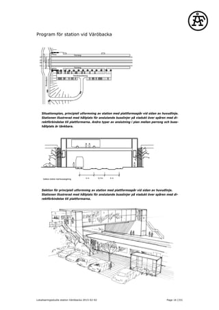Program för station vid Väröbacka
Situationsplan, principiell utformning av station med plattformsspår vid sidan av huvudlinje.
Stationen illustrerad med hållplats för anslutande busslinjer på viadukt över spåren med di-
rektförbindelse till plattformarna. Andra typer av anslutning i plan mellan perrong och buss-
hållplats är tänkbara.
Sektion för principiell utformning av station med plattformsspår vid sidan av huvudlinje.
Stationen illustrerad med hållplats för anslutande busslinjer på viadukt över spåren med di-
rektförbindelse till plattformarna.
Lokaliseringsstudie station Väröbacka 2015-02-02 Page 16 (33)
 