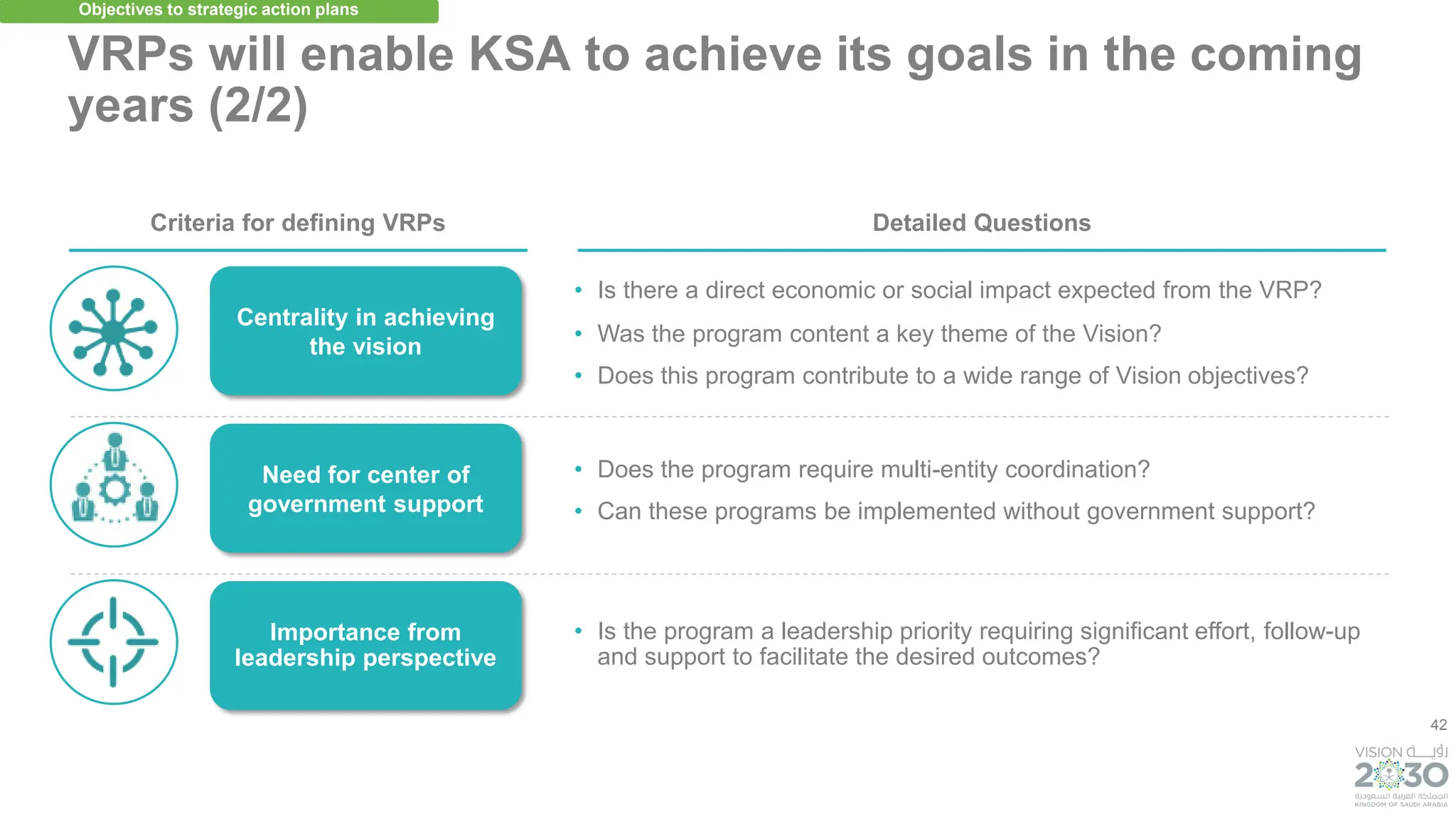 42
Detailed Questions
• Is there a direct economic or social impact expected from the VRP?
• Was the program content a key theme of the Vision?
• Does this program contribute to a wide range of Vision objectives?
• Does the program require multi-entity coordination?
• Can these programs be implemented without government support?
• Is the program a leadership priority requiring significant effort, follow-up
and support to facilitate the desired outcomes?
Criteria for defining VRPs
Centrality in achieving
the vision
Need for center of
government support
Importance from
leadership perspective
Objectives to strategic action plans
VRPs will enable KSA to achieve its goals in the coming
years (2/2)
 