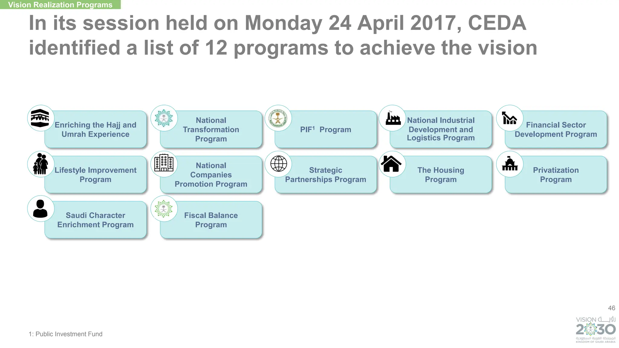46
In its session held on Monday 24 April 2017, CEDA
identified a list of 12 programs to achieve the vision
PIF1 Program
Enriching the Hajj and
Umrah Experience
Strategic
Partnerships Program
National
Companies
Promotion Program
Lifestyle Improvement
Program
Saudi Character
Enrichment Program
National
Transformation
Program
Fiscal Balance
Program
Financial Sector
Development Program
National Industrial
Development and
Logistics Program
The Housing
Program
Privatization
Program
Vision Realization Programs
1: Public Investment Fund
 
