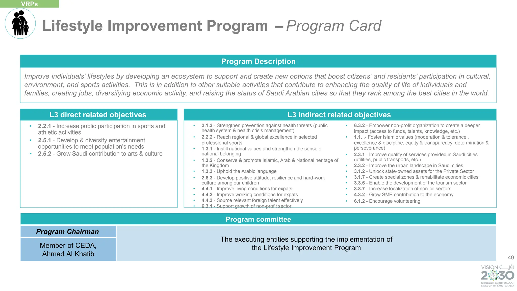 49
L3 direct related objectives
• 2.2.1 - Increase public participation in sports and
athletic activities
• 2.5.1 - Develop & diversify entertainment
opportunities to meet population's needs
• 2.5.2 - Grow Saudi contribution to arts & culture
Improve individuals’ lifestyles by developing an ecosystem to support and create new options that boost citizens’ and residents’ participation in cultural,
environment, and sports activities. This is in addition to other suitable activities that contribute to enhancing the quality of life of individuals and
families, creating jobs, diversifying economic activity, and raising the status of Saudi Arabian cities so that they rank among the best cities in the world.
Program Description
• 2.1.3 - Strengthen prevention against health threats (public
health system & health crisis management)
• 2.2.2 - Reach regional & global excellence in selected
professional sports
• 1.3.1 - Instill national values and strengthen the sense of
national belonging
• 1.3.2 - Conserve & promote Islamic, Arab & National heritage of
the Kingdom
• 1.3.3 - Uphold the Arabic language
• 2.6.3 - Develop positive attitude, resilience and hard-work
culture among our children
• 4.4.1 - Improve living conditions for expats
• 4.4.2 - Improve working conditions for expats
• 4.4.3 - Source relevant foreign talent effectively
• 6.3.1 - Support growth of non-profit sector
• 6.3.2 - Empower non-profit organization to create a deeper
impact (access to funds, talents, knowledge, etc.)
• 1.1. .- Foster Islamic values (moderation & tolerance ,
excellence & discipline, equity & transparency, determination &
perseverance)
• 2.3.1 - Improve quality of services provided in Saudi cities
(utilities, public transports, etc.)
• 2.3.2 - Improve the urban landscape in Saudi cities
• 3.1.2 - Unlock state-owned assets for the Private Sector
• 3.1.7 - Create special zones & rehabilitate economic cities
• 3.3.6 - Enable the development of the tourism sector
• 3.3.7 - Increase localization of non-oil sectors
• 4.3.2 - Grow SME contribution to the economy
• 6.1.2 - Encourage volunteering
L3 indirect related objectives
Lifestyle Improvement Program – Program Card
VRPs
Program committee
Program Chairman
The executing entities supporting the implementation of
the Lifestyle Improvement Program
Member of CEDA,
Ahmad Al Khatib
 