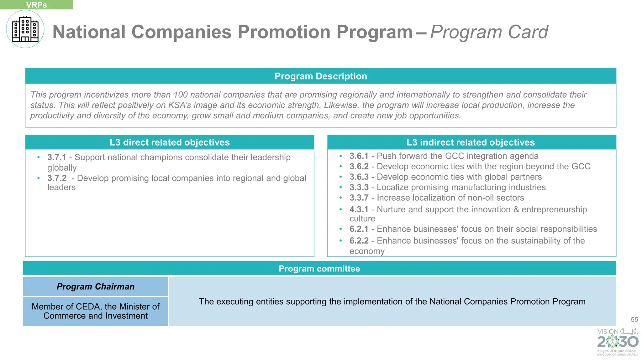 55
L3 direct related objectives
• 3.7.1 - Support national champions consolidate their leadership
globally
• 3.7.2 - Develop promising local companies into regional and global
leaders
This program incentivizes more than 100 national companies that are promising regionally and internationally to strengthen and consolidate their
status. This will reflect positively on KSA’s image and its economic strength. Likewise, the program will increase local production, increase the
productivity and diversity of the economy, grow small and medium companies, and create new job opportunities.
Program Description
• 3.6.1 - Push forward the GCC integration agenda
• 3.6.2 - Develop economic ties with the region beyond the GCC
• 3.6.3 - Develop economic ties with global partners
• 3.3.3 - Localize promising manufacturing industries
• 3.3.7 - Increase localization of non-oil sectors
• 4.3.1 - Nurture and support the innovation & entrepreneurship
culture
• 6.2.1 - Enhance businesses' focus on their social responsibilities
• 6.2.2 - Enhance businesses' focus on the sustainability of the
economy
L3 indirect related objectives
National Companies Promotion Program – Program Card
VRPs
Program committee
Program Chairman
The executing entities supporting the implementation of the National Companies Promotion Program
Member of CEDA, the Minister of
Commerce and Investment
 