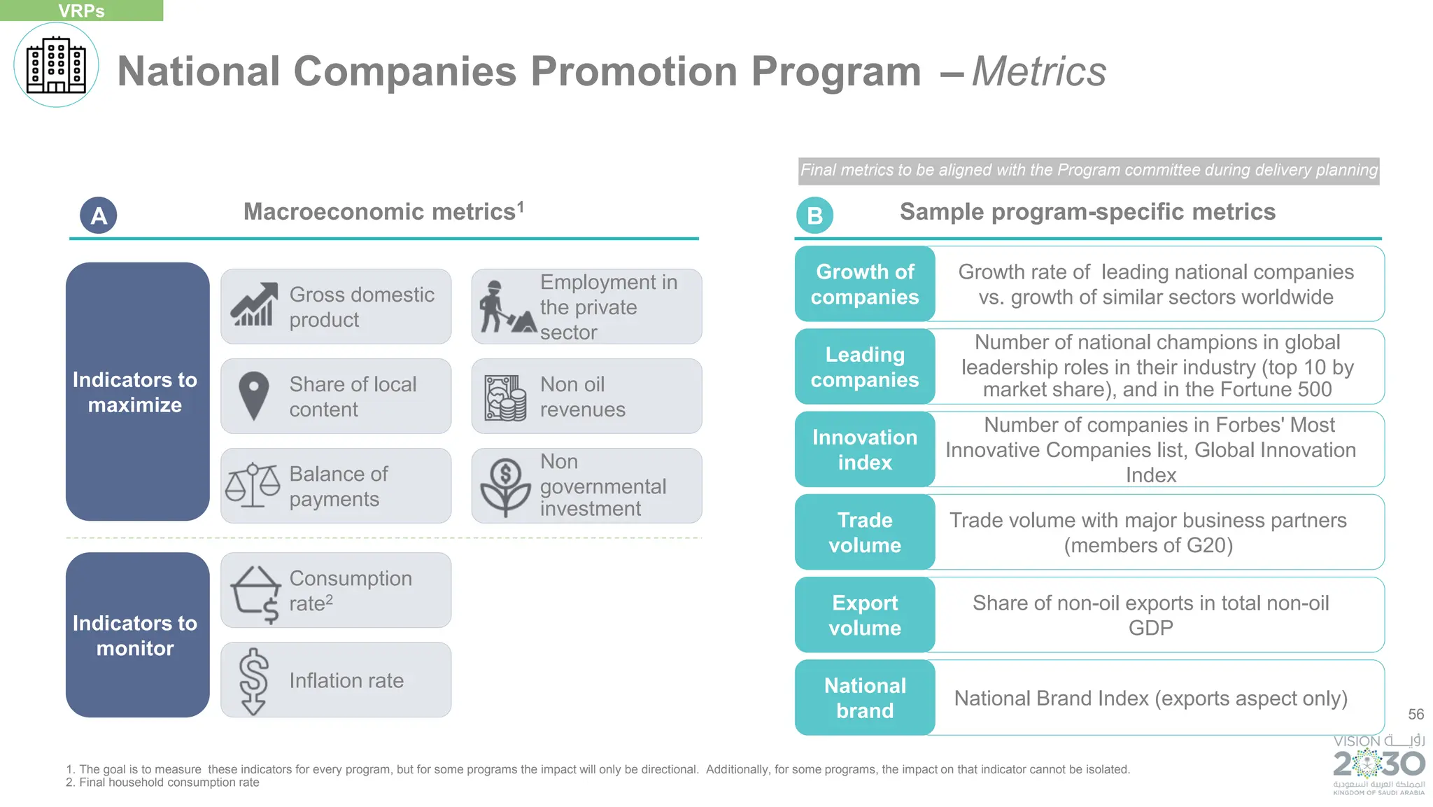 56
Sample program-specific metrics
Macroeconomic metrics1
National Brand Index (exports aspect only)
National
brand
Trade volume with major business partners
(members of G20)
Trade
volume
Growth rate of leading national companies
vs. growth of similar sectors worldwide
Growth of
companies
Number of national champions in global
leadership roles in their industry (top 10 by
market share), and in the Fortune 500
Leading
companies
Share of non-oil exports in total non-oil
GDP
Export
volume
Number of companies in Forbes' Most
Innovative Companies list, Global Innovation
Index
Innovation
index
National Companies Promotion Program – Metrics
VRPs
Non oil
revenues
Indicators to
maximize
Indicators to
monitor
Employment in
the private
sector
Balance of
payments
Consumption
rate2
Non
governmental
investment
Gross domestic
product
Share of local
content
Inflation rate
B
A
1. The goal is to measure these indicators for every program, but for some programs the impact will only be directional. Additionally, for some programs, the impact on that indicator cannot be isolated.
2. Final household consumption rate
Final metrics to be aligned with the Program committee during delivery planning
 