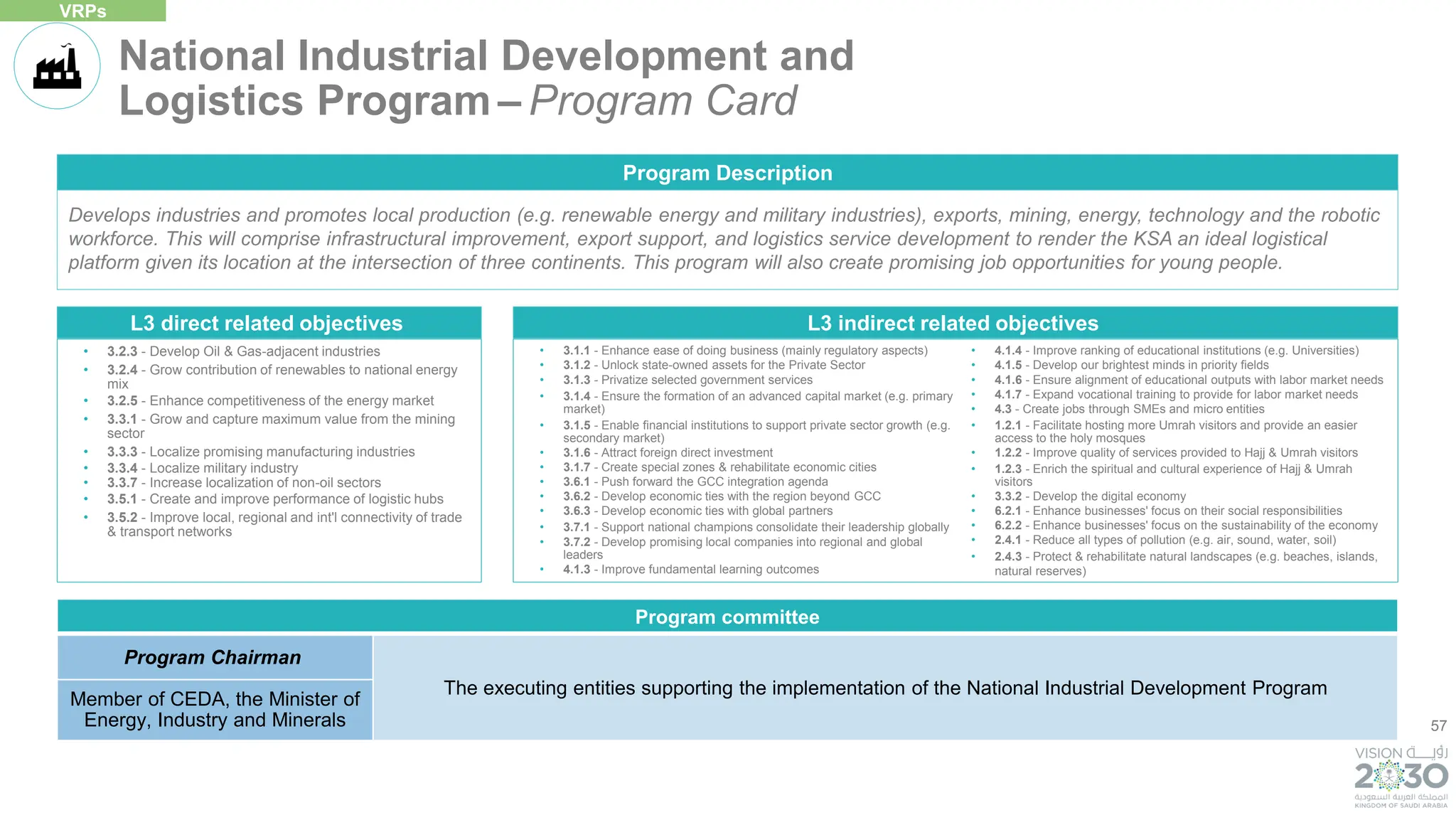 57
Develops industries and promotes local production (e.g. renewable energy and military industries), exports, mining, energy, technology and the robotic
workforce. This will comprise infrastructural improvement, export support, and logistics service development to render the KSA an ideal logistical
platform given its location at the intersection of three continents. This program will also create promising job opportunities for young people.
Program Description
L3 direct related objectives
• 3.2.3 - Develop Oil & Gas-adjacent industries
• 3.2.4 - Grow contribution of renewables to national energy
mix
• 3.2.5 - Enhance competitiveness of the energy market
• 3.3.1 - Grow and capture maximum value from the mining
sector
• 3.3.3 - Localize promising manufacturing industries
• 3.3.4 - Localize military industry
• 3.3.7 - Increase localization of non-oil sectors
• 3.5.1 - Create and improve performance of logistic hubs
• 3.5.2 - Improve local, regional and int'l connectivity of trade
& transport networks
• 3.1.1 - Enhance ease of doing business (mainly regulatory aspects)
• 3.1.2 - Unlock state-owned assets for the Private Sector
• 3.1.3 - Privatize selected government services
• 3.1.4 - Ensure the formation of an advanced capital market (e.g. primary
market)
• 3.1.5 - Enable financial institutions to support private sector growth (e.g.
secondary market)
• 3.1.6 - Attract foreign direct investment
• 3.1.7 - Create special zones & rehabilitate economic cities
• 3.6.1 - Push forward the GCC integration agenda
• 3.6.2 - Develop economic ties with the region beyond GCC
• 3.6.3 - Develop economic ties with global partners
• 3.7.1 - Support national champions consolidate their leadership globally
• 3.7.2 - Develop promising local companies into regional and global
leaders
• 4.1.3 - Improve fundamental learning outcomes
• 4.1.4 - Improve ranking of educational institutions (e.g. Universities)
• 4.1.5 - Develop our brightest minds in priority fields
• 4.1.6 - Ensure alignment of educational outputs with labor market needs
• 4.1.7 - Expand vocational training to provide for labor market needs
• 4.3 - Create jobs through SMEs and micro entities
• 1.2.1 - Facilitate hosting more Umrah visitors and provide an easier
access to the holy mosques
• 1.2.2 - Improve quality of services provided to Hajj & Umrah visitors
• 1.2.3 - Enrich the spiritual and cultural experience of Hajj & Umrah
visitors
• 3.3.2 - Develop the digital economy
• 6.2.1 - Enhance businesses' focus on their social responsibilities
• 6.2.2 - Enhance businesses' focus on the sustainability of the economy
• 2.4.1 - Reduce all types of pollution (e.g. air, sound, water, soil)
• 2.4.3 - Protect & rehabilitate natural landscapes (e.g. beaches, islands,
natural reserves)
L3 indirect related objectives
National Industrial Development and
Logistics Program – Program Card
VRPs
Program committee
Program Chairman
The executing entities supporting the implementation of the National Industrial Development Program
Member of CEDA, the Minister of
Energy, Industry and Minerals
 