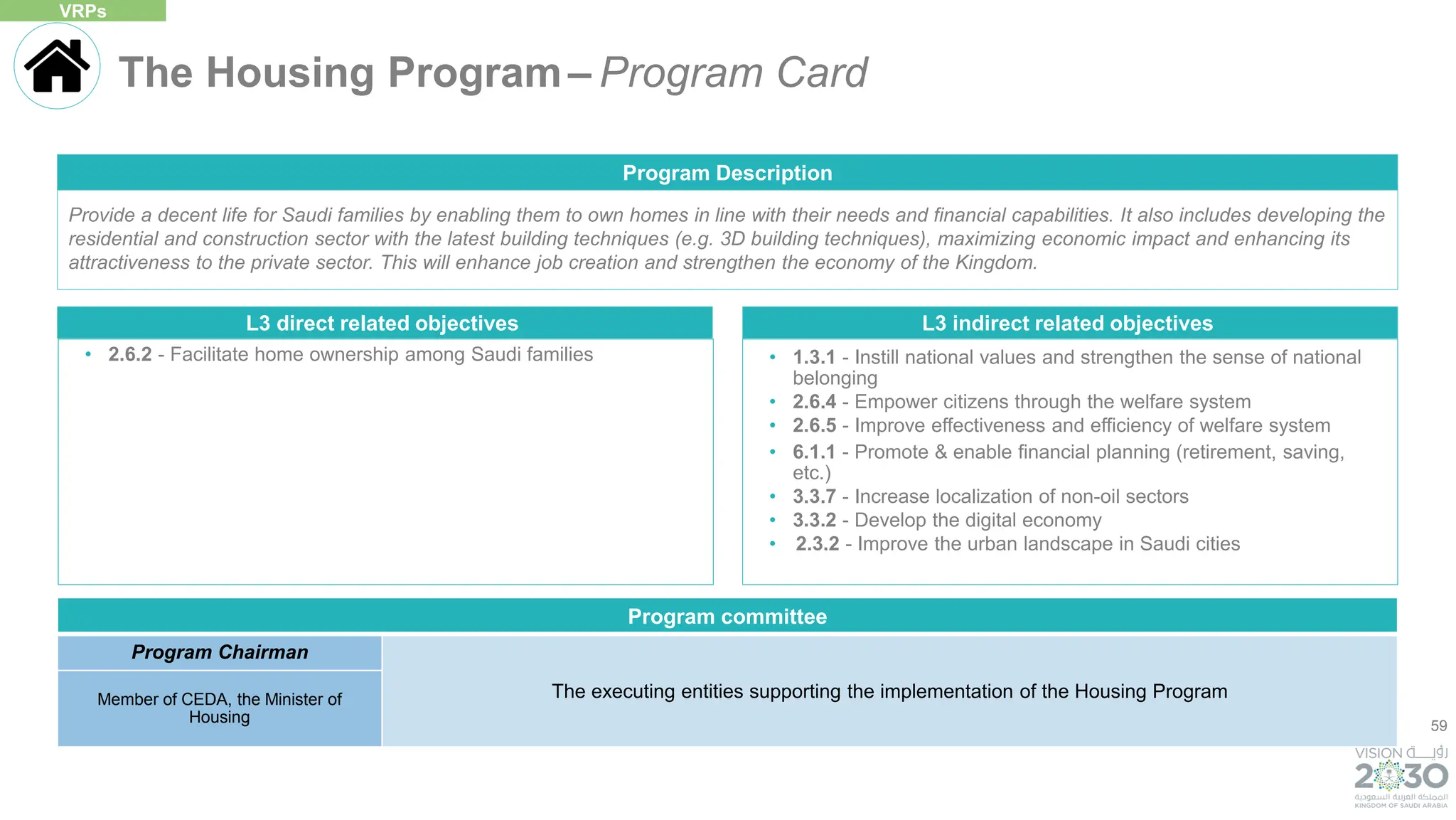 59
L3 direct related objectives
• 2.6.2 - Facilitate home ownership among Saudi families
Provide a decent life for Saudi families by enabling them to own homes in line with their needs and financial capabilities. It also includes developing the
residential and construction sector with the latest building techniques (e.g. 3D building techniques), maximizing economic impact and enhancing its
attractiveness to the private sector. This will enhance job creation and strengthen the economy of the Kingdom.
Program Description
• 1.3.1 - Instill national values and strengthen the sense of national
belonging
• 2.6.4 - Empower citizens through the welfare system
• 2.6.5 - Improve effectiveness and efficiency of welfare system
• 6.1.1 - Promote & enable financial planning (retirement, saving,
etc.)
• 3.3.7 - Increase localization of non-oil sectors
• 3.3.2 - Develop the digital economy
• 2.3.2 - Improve the urban landscape in Saudi cities
L3 indirect related objectives
The Housing Program– Program Card
VRPs
Program committee
Program Chairman
The executing entities supporting the implementation of the Housing Program
Member of CEDA, the Minister of
Housing
 