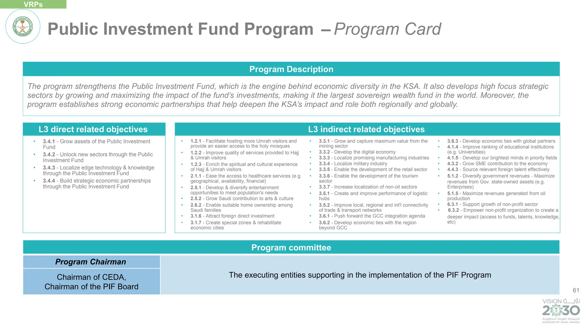 61
L3 direct related objectives
• 3.4.1 - Grow assets of the Public Investment
Fund
• 3.4.2 - Unlock new sectors through the Public
Investment Fund
• 3.4.3 - Localize edge technology & knowledge
through the Public Investment Fund
• 3.4.4 - Build strategic economic partnerships
through the Public Investment Fund
The program strengthens the Public Investment Fund, which is the engine behind economic diversity in the KSA. It also develops high focus strategic
sectors by growing and maximizing the impact of the fund’s investments, making it the largest sovereign wealth fund in the world. Moreover, the
program establishes strong economic partnerships that help deepen the KSA’s impact and role both regionally and globally.
Program Description
Program committee
Program Chairman
The executing entities supporting in the implementation of the PIF Program
Chairman of CEDA,
Chairman of the PIF Board
L3 indirect related objectives
• 1.2.1 - Facilitate hosting more Umrah visitors and
provide an easier access to the holy mosques
• 1.2.2 - Improve quality of services provided to Hajj
& Umrah visitors
• 1.2.3 - Enrich the spiritual and cultural experience
of Hajj & Umrah visitors
• 2.1.1 - Ease the access to healthcare services (e.g.
geographical, availability, financial)
• 2.5.1 - Develop & diversify entertainment
opportunities to meet population's needs
• 2.5.2 - Grow Saudi contribution to arts & culture
• 2.6.2 - Enable suitable home ownership among
Saudi families
• 3.1.6 - Attract foreign direct investment
• 3.1.7 - Create special zones & rehabilitate
economic cities
• 3.3.1 - Grow and capture maximum value from the
mining sector
• 3.3.2 - Develop the digital economy
• 3.3.3 - Localize promising manufacturing industries
• 3.3.4 - Localize military industry
• 3.3.5 - Enable the development of the retail sector
• 3.3.6 - Enable the development of the tourism
sector
• 3.3.7 - Increase localization of non-oil sectors
• 3.5.1 - Create and improve performance of logistic
hubs
• 3.5.2 - Improve local, regional and int'l connectivity
of trade & transport networks
• 3.6.1 - Push forward the GCC integration agenda
• 3.6.2 - Develop economic ties with the region
beyond GCC
• 3.6.3 - Develop economic ties with global partners
• 4.1.4 - Improve ranking of educational institutions
(e.g. Universities)
• 4.1.5 - Develop our brightest minds in priority fields
• 4.3.2 - Grow SME contribution to the economy
• 4.4.3 - Source relevant foreign talent effectively
• 5.1.2 - Diversify government revenues - Maximize
revenues from Gov. state-owned assets (e.g.
Enterprises)
• 5.1.5 - Maximize revenues generated from oil
production
• 6.3.1 - Support growth of non-profit sector
• 6.3.2 - Empower non-profit organization to create a
deeper impact (access to funds, talents, knowledge,
etc)
Public Investment Fund Program – Program Card
VRPs
 