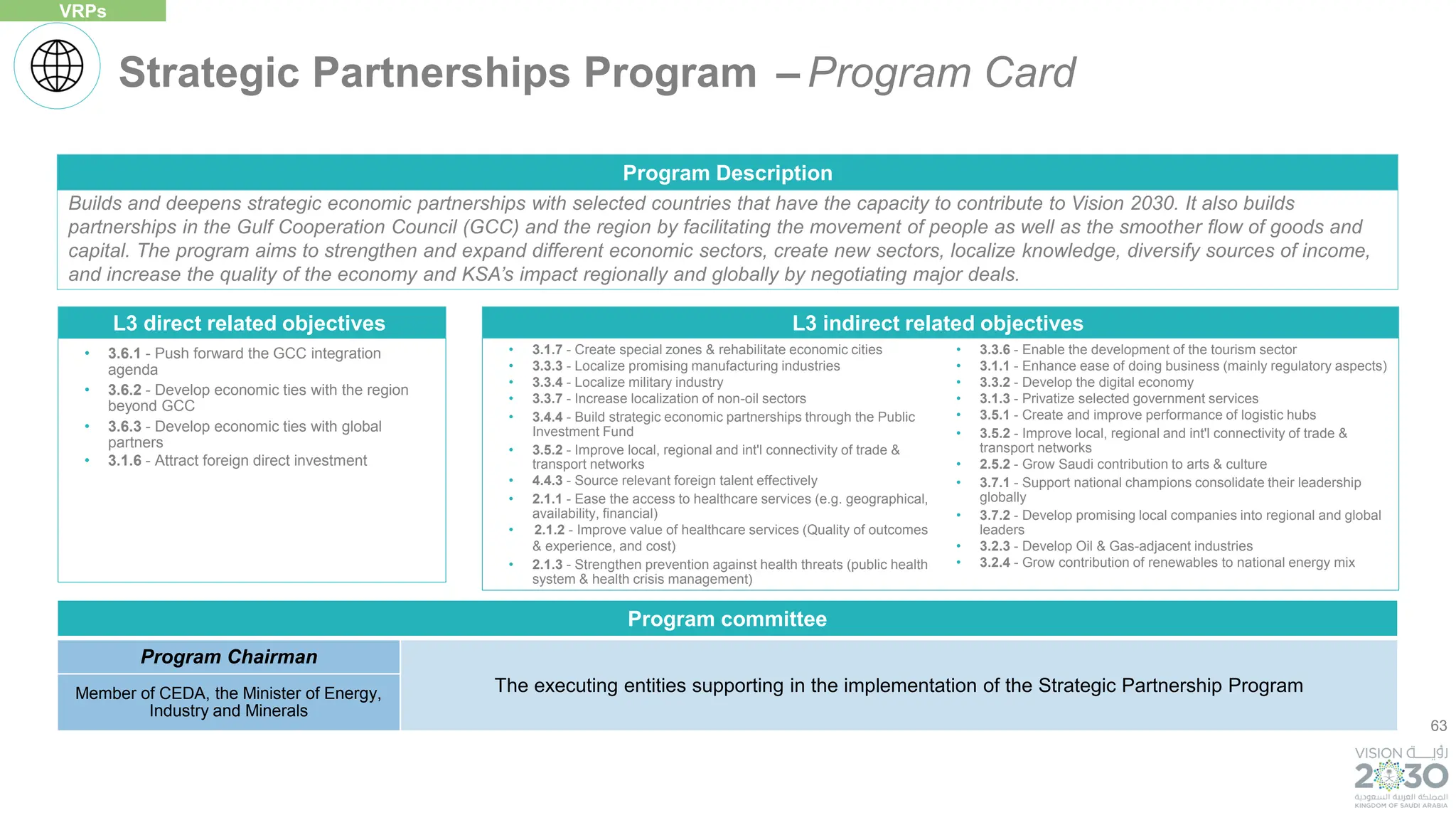 63
L3 direct related objectives
• 3.6.1 - Push forward the GCC integration
agenda
• 3.6.2 - Develop economic ties with the region
beyond GCC
• 3.6.3 - Develop economic ties with global
partners
• 3.1.6 - Attract foreign direct investment
Builds and deepens strategic economic partnerships with selected countries that have the capacity to contribute to Vision 2030. It also builds
partnerships in the Gulf Cooperation Council (GCC) and the region by facilitating the movement of people as well as the smoother flow of goods and
capital. The program aims to strengthen and expand different economic sectors, create new sectors, localize knowledge, diversify sources of income,
and increase the quality of the economy and KSA’s impact regionally and globally by negotiating major deals.
Program Description
Program committee
Program Chairman
The executing entities supporting in the implementation of the Strategic Partnership Program
Member of CEDA, the Minister of Energy,
Industry and Minerals
• 3.1.7 - Create special zones & rehabilitate economic cities
• 3.3.3 - Localize promising manufacturing industries
• 3.3.4 - Localize military industry
• 3.3.7 - Increase localization of non-oil sectors
• 3.4.4 - Build strategic economic partnerships through the Public
Investment Fund
• 3.5.2 - Improve local, regional and int'l connectivity of trade &
transport networks
• 4.4.3 - Source relevant foreign talent effectively
• 2.1.1 - Ease the access to healthcare services (e.g. geographical,
availability, financial)
• 2.1.2 - Improve value of healthcare services (Quality of outcomes
& experience, and cost)
• 2.1.3 - Strengthen prevention against health threats (public health
system & health crisis management)
• 3.3.6 - Enable the development of the tourism sector
• 3.1.1 - Enhance ease of doing business (mainly regulatory aspects)
• 3.3.2 - Develop the digital economy
• 3.1.3 - Privatize selected government services
• 3.5.1 - Create and improve performance of logistic hubs
• 3.5.2 - Improve local, regional and int'l connectivity of trade &
transport networks
• 2.5.2 - Grow Saudi contribution to arts & culture
• 3.7.1 - Support national champions consolidate their leadership
globally
• 3.7.2 - Develop promising local companies into regional and global
leaders
• 3.2.3 - Develop Oil & Gas-adjacent industries
• 3.2.4 - Grow contribution of renewables to national energy mix
L3 indirect related objectives
Strategic Partnerships Program – Program Card
VRPs
 