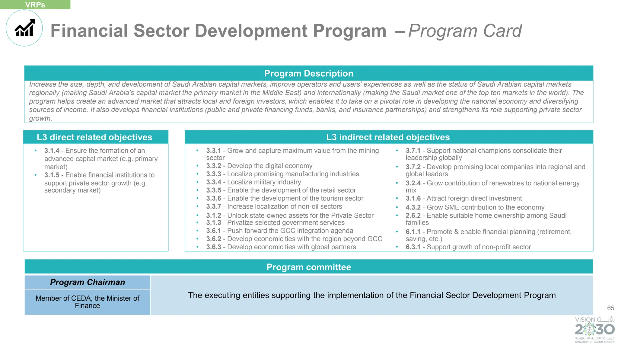 65
L3 direct related objectives
• 3.1.4 - Ensure the formation of an
advanced capital market (e.g. primary
market)
• 3.1.5 - Enable financial institutions to
support private sector growth (e.g.
secondary market)
Increase the size, depth, and development of Saudi Arabian capital markets, improve operators and users’ experiences as well as the status of Saudi Arabian capital markets
regionally (making Saudi Arabia’s capital market the primary market in the Middle East) and internationally (making the Saudi market one of the top ten markets in the world). The
program helps create an advanced market that attracts local and foreign investors, which enables it to take on a pivotal role in developing the national economy and diversifying
sources of income. It also develops financial institutions (public and private financing funds, banks, and insurance partnerships) and strengthens its role supporting private sector
growth.
Program Description
• 3.3.1 - Grow and capture maximum value from the mining
sector
• 3.3.2 - Develop the digital economy
• 3.3.3 - Localize promising manufacturing industries
• 3.3.4 - Localize military industry
• 3.3.5 - Enable the development of the retail sector
• 3.3.6 - Enable the development of the tourism sector
• 3.3.7 - Increase localization of non-oil sectors
• 3.1.2 - Unlock state-owned assets for the Private Sector
• 3.1.3 - Privatize selected government services
• 3.6.1 - Push forward the GCC integration agenda
• 3.6.2 - Develop economic ties with the region beyond GCC
• 3.6.3 - Develop economic ties with global partners
• 3.7.1 - Support national champions consolidate their
leadership globally
• 3.7.2 - Develop promising local companies into regional and
global leaders
• 3.2.4 - Grow contribution of renewables to national energy
mix
• 3.1.6 - Attract foreign direct investment
• 4.3.2 - Grow SME contribution to the economy
• 2.6.2 - Enable suitable home ownership among Saudi
families
• 6.1.1 - Promote & enable financial planning (retirement,
saving, etc.)
• 6.3.1 - Support growth of non-profit sector
L3 indirect related objectives
Financial Sector Development Program – Program Card
VRPs
Program committee
Program Chairman
The executing entities supporting the implementation of the Financial Sector Development Program
Member of CEDA, the Minister of
Finance
 