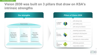 3
Vision 2030 was built on 3 pillars that draw on KSA's
intrinsic strengths
Our strengths Pillars of Vision 2030
• …with fulfilling lives
• …with strong foundations
• …with strong roots
A vibrant
society
…
• …rewarding opportunities
• …investing for the long-term
• …open for business
• …leveraging its unique position
A
thriving
economy
…
• …effectively governed
• …responsibly enabled
An
ambitious
nation…
The heart
of the Arab
and Islamic
Worlds
The hub
connecting
three
continents
The
investment
powerhouse
Saudi Arabia
What is Vision 2030?
 