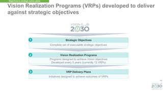 40
Vision Realization Programs (VRPs) developed to deliver
against strategic objectives
Complete set of executable strategic objectives
Strategic Objectives
1
Programs designed to achieve Vision objectives
Developed every 5 years (currently 12 VRPs)
Vision Realization Programs
2
Initiatives designed to achieve outcomes of VRPs
VRP Delivery Plans
3
Objectives to strategic action plans
 