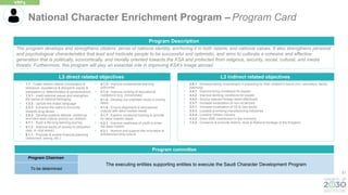 51
The program develops and strengthens citizens’ sense of national identity, anchoring it in both Islamic and national values. It also strengthens personal
and psychological characteristics that lead and motivate people to be successful and optimistic, and aims to cultivate a cohesive and effective
generation that is politically, economically, and morally oriented towards the KSA and protected from religious, security, social, cultural, and media
threats. Furthermore, this program will play an essential role in improving KSA’s image abroad.
Program Description
• 2.6.1 - Enhance family involvement in preparing for their children's future (incl. education, family
planning)
• 4.4.1 - Improve living conditions for expats
• 4.4.2 - Improve working conditions for expats
• 4.4.3 - Source relevant foreign talent effectively
• 3.3.7 - Increase localization of non-oil sectors
• 3.2.1 - Increase localization of Oil & Gas sector
• 3.3.3 - Localize promising manufacturing industries
• 3.3.4 - Localize military industry
• 4.3.2 - Grow SME contribution to the economy
• 1.3.2 - Conserve & promote Islamic, Arab & National heritage of the Kingdom
L3 indirect related objectives
L3 direct related objectives
• 1.1 - Foster Islamic values (moderation &
tolerance , excellence & discipline, equity &
transparency, determination & perseverance)
• 1.3.1 - Instill national values and strengthen
the sense of national belonging
• 1.3.3 - Uphold the Arabic language
• 2.3.3 - Enhance the nation's immunity
towards drug abuse
• 2.6.3 - Develop positive attitude, resilience
and hard-work culture among our children
• 4.1.1 - Build a life-long learning journey
• 4.1.2 - Improve equity of access to education
(esp. in rural areas)
• 6.1.1 - Promote & enable financial planning
(retirement, saving, etc.)
• 4.1.3 - Improve fundamental learning
outcomes
• 4.1.4 - Improve ranking of educational
institutions (e.g. Universities)
• 4.1.5 - Develop our brightest minds in priority
fields
• 4.1.6 - Ensure alignment of educational
outputs with labor market needs
• 4.1.7 - Expand vocational training to provide
for labor market needs
• 4.2.1 - Improve readiness of youth to enter
the labor market
• 4.3.1 - Nurture and support the innovation &
entrepreneurship culture
National Character Enrichment Program – Program Card
VRPs
Program committee
Program Chairman
The executing entities supporting entities to execute the Saudi Character Development Program
To be determined
 