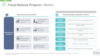 54
Volume of
investment
Non
governmental
investment
Sample program-specific metrics
Macroeconomic metrics1
Employment in
the private
sector
Consumption
rate2
Gross domestic
product
Share of Lolcal
content
Non oil
revenues
Inflation rate
Total debt as percentage of GDP and national
production
Financial
sustainability
Budget deficit (deviation between planned and
actual budget)
Spending
effectiveness
Budget surplus / deficit as percentage of GDP
Budgetary
surplus
Ratio of government financial reserves to annual
budget
Government
reserves
Non-oil revenues as % of total government revenues,
ratio of collected due fees
Non-oil
revenue
Breakeven oil price in budget
Oil
breakeven
VRPs
B
A
Indicators to
maximize
Fiscal Balance Program – Metrics
Ratio of capital expenditure to total spending
Capital
expenditure
1. The goal is to measure these indicators for every program, but for some programs the impact will only be directional. Additionally, for some programs, the impact on that indicator cannot be isolated.
2. Final household consumption rate
Final metrics to be aligned with the Program committee during delivery planning
 