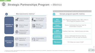 64
FDI inflows as a share of GDP
FDI amount
Score in Herfindahl-Hirschman Index for
concentration of exports
Export
concentration
GCC Regional Integration Index (TBD, similar to
Africa Regional Integration Index)
GCC
integration
Enabling Trade Index – Market Access sub-index
Trade
enablement
Score in Herfindahl-Hirschman Index for
concentration of FDI (by origin and sector)
Investment
concentration
Strategic Partnerships Program – Metrics
VRPs
Indicators to
maximize
Indicators to
monitor
Private sector
job creation
Balance of
payments
Consumption
rate2
Volume of non-
government
investment
Gross domestic
product
Share of local
content
Non-oil
government
revenues
Inflation rate
Sample program-specific metrics
Macroeconomic metrics1
B
A
1. The goal is to measure these indicators for every program, but for some programs the impact will only be directional. Additionally, for some programs, the impact on that indicator cannot be isolated.
2. Final household consumption rate
Final metrics to be aligned with the Program committee during delivery planning
 