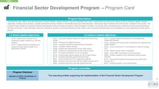 65
L3 direct related objectives
• 3.1.4 - Ensure the formation of an
advanced capital market (e.g. primary
market)
• 3.1.5 - Enable financial institutions to
support private sector growth (e.g.
secondary market)
Increase the size, depth, and development of Saudi Arabian capital markets, improve operators and users’ experiences as well as the status of Saudi Arabian capital markets
regionally (making Saudi Arabia’s capital market the primary market in the Middle East) and internationally (making the Saudi market one of the top ten markets in the world). The
program helps create an advanced market that attracts local and foreign investors, which enables it to take on a pivotal role in developing the national economy and diversifying
sources of income. It also develops financial institutions (public and private financing funds, banks, and insurance partnerships) and strengthens its role supporting private sector
growth.
Program Description
• 3.3.1 - Grow and capture maximum value from the mining
sector
• 3.3.2 - Develop the digital economy
• 3.3.3 - Localize promising manufacturing industries
• 3.3.4 - Localize military industry
• 3.3.5 - Enable the development of the retail sector
• 3.3.6 - Enable the development of the tourism sector
• 3.3.7 - Increase localization of non-oil sectors
• 3.1.2 - Unlock state-owned assets for the Private Sector
• 3.1.3 - Privatize selected government services
• 3.6.1 - Push forward the GCC integration agenda
• 3.6.2 - Develop economic ties with the region beyond GCC
• 3.6.3 - Develop economic ties with global partners
• 3.7.1 - Support national champions consolidate their
leadership globally
• 3.7.2 - Develop promising local companies into regional and
global leaders
• 3.2.4 - Grow contribution of renewables to national energy
mix
• 3.1.6 - Attract foreign direct investment
• 4.3.2 - Grow SME contribution to the economy
• 2.6.2 - Enable suitable home ownership among Saudi
families
• 6.1.1 - Promote & enable financial planning (retirement,
saving, etc.)
• 6.3.1 - Support growth of non-profit sector
L3 indirect related objectives
Financial Sector Development Program – Program Card
VRPs
Program committee
Program Chairman
The executing entities supporting the implementation of the Financial Sector Development Program
Member of CEDA, the Minister of
Finance
 