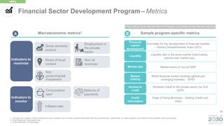 66
Sample program-specific metrics
Macroeconomic metrics1
Sub-index for the development of financial markets
– Global Competitiveness Index (GCI)
Financial
market
development
Liquidity rate in the stock market (total trading
volume over market cap)
Liquidity
World financial market rankings (global and
emerging markets) - WFE3
Market
ranking
Domestic credit to the private sector (as %of
GDP)
Access to
credit
Ease of Doing Business – Getting Credit sub-
index
Credit
information
Market share of non-oil GDP
Market size
Financial Sector Development Program – Metrics
VRPs
Non oil
revenues
Indicators to
maximize
Indicators to
monitor
Employment in
the private
sector
Balance of
payments
Consumption
rate2
Non
governmental
investment
Gross domestic
product
Share of local
content
Inflation rate
B
A
1. The goal is to measure these indicators for every program, but for some programs the impact will only be directional. Additionally, for some programs, the impact on that indicator cannot be isolated.
2. Final household consumption rate
3. World Federation of Exchanges
Final metrics to be aligned with the Program committee during delivery planning
 