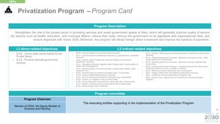 67
Strengthens the role of the private sector in providing services and avails government assets to them, which will generally improve quality of service
(for sectors such as health, education, and municipal affairs), reduce their costs, refocus the government on its legislative and organizational roles, and
ensure alignment with Vision 2030. Moreover, the program will attract foreign direct investment and improve the balance of payments.
Program Description
Program committee
Program Chairman
The executing entities supporting in the implementation of the Privatization Program
Member of CEDA, the Deputy Minister of
Economy and Planning
L3 direct related objectives
• 3.1.2 - Unlock state-owned assets for the
Private Sector
• 3.1.3 - Privatize selected government
services
• 5.2.5 - Improve quality of services provided to citizens
• 2.1.1 - Ease the access to healthcare services (e.g. geographical, availability,
financial)
• 2.1.2 - Improve value of healthcare services (Quality of outcomes &
experience, and cost)
• 2.1.3 - Strengthen prevention against health threats (public health system &
health crisis management)
• 2.3.1 - Improve quality of services provided in Saudi cities (utilities, public
transports, etc.)
• 4.1.2 - Improve equity of access to education (esp. in rural areas)
• 4.1.3 - Improve fundamental learning outcomes
• 4.1.4 - Improve ranking of educational institutions (e.g. Universities)
• 4.1.5 - Develop our brightest minds in priority fields
• 4.1.6 - Ensure alignment of educational outputs with labor market needs
• 4.1.7 - Expand vocational training to provide for labor market needs
• 3.1.6 - Attract foreign direct investment
• 5.1.1 - Enhance effectiveness of financial planning & efficiency of government
spending
• 5.1.2 - Diversify government revenues - Maximize revenues from Gov. state-
owned assets (e.g. Enterprises)
• 5.1.3 - Diversify government revenues - Maximize revenues collected from
service fees
• 5.1.4 - Diversify government revenues - Increase revenues from fees without
introducing taxes on income or wealth on citizens
• 5.1.5 - Maximize revenues generated from oil production
• 5.2.1 - Design a leaner and more effective government structure
• 3.5.1 - Create and improve performance of logistic hubs
• 3.5.2 - Improve local, regional and int'l connectivity of trade & transport
networks
L3 indirect related objectives
Privatization Program – Program Card
VRPs
 