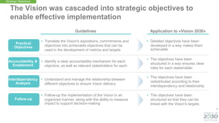 8
Practical
Objectives
Accountability &
Enablement
Interdependency
Analysis
Follow-up
Guidelines
• Translate the Vision's aspirations, commitments and
objectives into achievable objectives that can be
used in the development of metrics and targets
• Identify a clear accountability mechanism for each
objective, as well as relevant stakeholders for each
• Understand and manage the relationship between
different objectives to ensure Vision delivery
• Follow-up the implementation of the Vision in an
organized manner, along with the ability to measure
impact to support decision-making
Application to «Vision 2030»
• Detailed objectives have been
developed in a way makes them
achievable
• The objectives have been
structured in a way ensures clear
roles for each stakeholder
• The objectives have been
redistributed according to their
interdependency and relationship
• The objectives have been
structured so that they can be
linked with the Vision's targets
Strategic Objectives
The Vision was cascaded into strategic objectives to
enable effective implementation
 