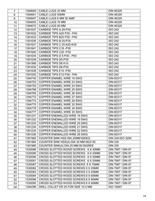 19
7 1394649 CABLE LUGS 35 MM DIN 46329
8 1394651 CABLE LUGS 50MM DIN 46329
9 1394647 CABLE LUGS 6 MM 30 AMP DIN 46329
10 1394655 CABLE LUGS 70 MM DIN 46329
11 1394672 CABLE LUGS 95 MM DIN 46329
12 1391637 CARBIDE TIPS A-20-P30 ISO 242
13 1391632 CARBIDE TIPS A25 P30 - P40 ISO 242
14 1391633 CARBIDE TIPS B20 P30 - P40 ISO 242
15 1391636 CARBIDE TIPS B-20-P30 ISO 242
16 1391631 CARBIDE TIPS C 25 K20-K30 ISO 242
17 1391641 CARBIDE TIPS C16 -P30 ISO 242
18 1391640 CARBIDE TIPS C20 -P30 ISO 242
19 1391634 CARBIDE TIPS D 5 P30 - P40 ISO 242
20 1391639 CARBIDE TIPS D5-P30 ISO 242
21 1391568 CARBIDE TIPS D6 K10 ISO 242
22 1391630 CARBIDE TIPS D6-P30 ISO 242
23 1391638 CARBIDE TIPS E10 -P30 ISO 242
24 1391635 CARBIDE TIPS E10 P30 - P40 ISO 242
25 1394745 COPPER ENAMEL WIRE 16 SWG DIN 60317
26 1394753 COPPER ENAMEL WIRE 23 SWG DIN 60317
27 1394755 COPPER ENAMEL WIRE 24 SWG DIN 60317
28 1394768 COPPER ENAMEL WIRE 25 SWG DIN 60317
29 1394769 COPPER ENAMEL WIRE 26 SWG DIN 60317
30 1394772 COPPER ENAMEL WIRE 27 SWG DIN 60317
31 1394773 COPPER ENAMEL WIRE 29 SWG DIN 60317
32 1394775 COPPER ENAMEL WIRE 32 SWG DIN 60317
33 1394779 COPPER ENAMEL WIRE 34 SWG DIN 60317
34 1394777 COPPER ENAMEL WIRE 35 SWG DIN 60317
35 1391231 COPPER ENEMALLED WIRE 18 SWG DIN 60317
36 1391232 COPPER ENEMALLED WIRE 19 SWG DIN 60317
37 1391233 COPPER ENEMALLED WIRE 20 SWG DIN 60317
38 1391234 COPPER ENEMALLED WIRE 21 SWG DIN 60317
39 1391235 COPPER ENEMALLED WIRE 22 SWG DIN 60317
40 1391236 COPPER ENEMALLED WIRE 26 SWG DIN 60317
41 1391982 COUNTER SINK HSS DIA 20MM 60DEG DIN 334-ISO 3294
42 1391984 COUNTER SINK HSS(A) DIA 30 MM DEG 90 DIN 335
43 1391980 COUNTER SINK(A) DIA 25 MM 90 DIGREE DIN 335
44 1530088 CROSS SLOTTED WOOD SCREWS 6 X 40MM DIN 7997 / DIN 97
45 1530089 CROSS SLOTTED WOOD SCREWS 6 X 45MM DIN 7997 / DIN 97
46 1530090 CROSS SLOTTED WOOD SCREWS 6 X 50MM DIN 7997 / DIN 97
47 1530091 CROSS SLOTTED WOOD SCREWS 6 X 55MM DIN 7997 / DIN 97
48 1530087 CROSS SLOTTED WOOD SCREWS 6 X 70MM DIN 7997 / DIN 97
49 1530082 CROSS SLOTTED WOOD SCREWS 5 X 25MM DIN 7997 / DIN 97
50 1530083 CROSS SLOTTED WOOD SCREWS 5 X 45MM DIN 7997 / DIN 97
51 1530084 CROSS SLOTTED WOOD SCREWS 6 X 60MM DIN 7997 / DIN 97
52 1530086 CROSS SLOTTED WOOD SCREWS 6 X 80MM DIN 7997 / DIN 97
53 1530085 CROSS SLOTTED WOOD SCREWS 6 X 90MM DIN 7997 / DIN 97
54 1394298 DRILL COLLET ER 25 FOR SIZE 10.5 MM ISO 10897
 
