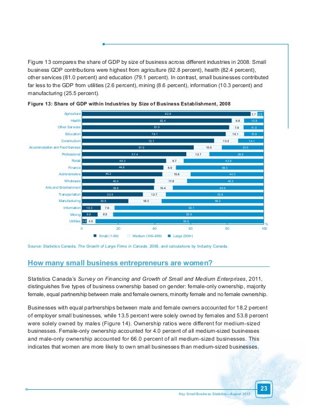 Business statistics help key small