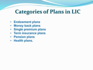 Categories of Plans in LIC 
• Endowment plans 
• Money back plans 
• Single premium plans 
• Term insurance plans 
• Pension plans 
• Health plans. 
 